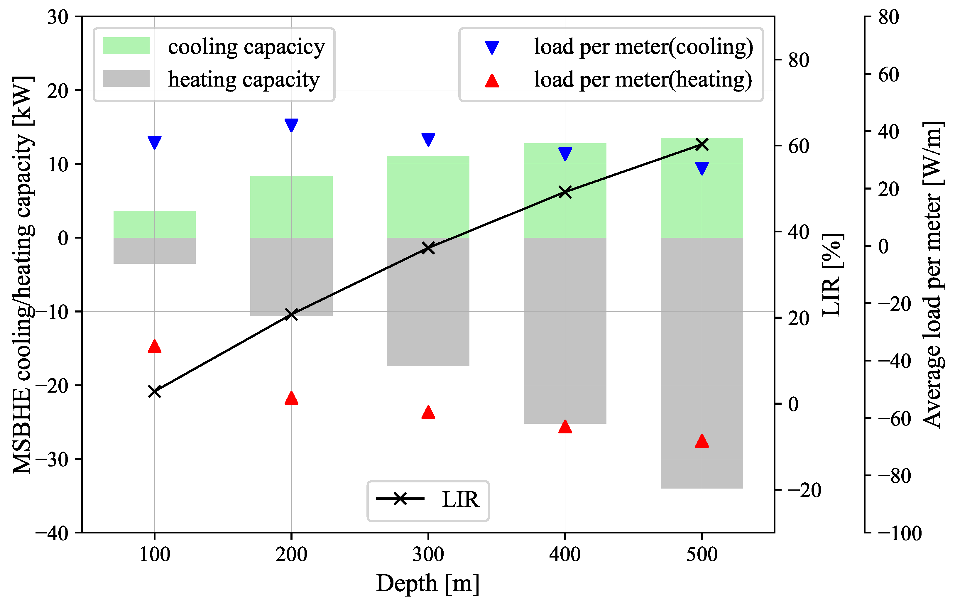 Energies 15 03444 g004 550