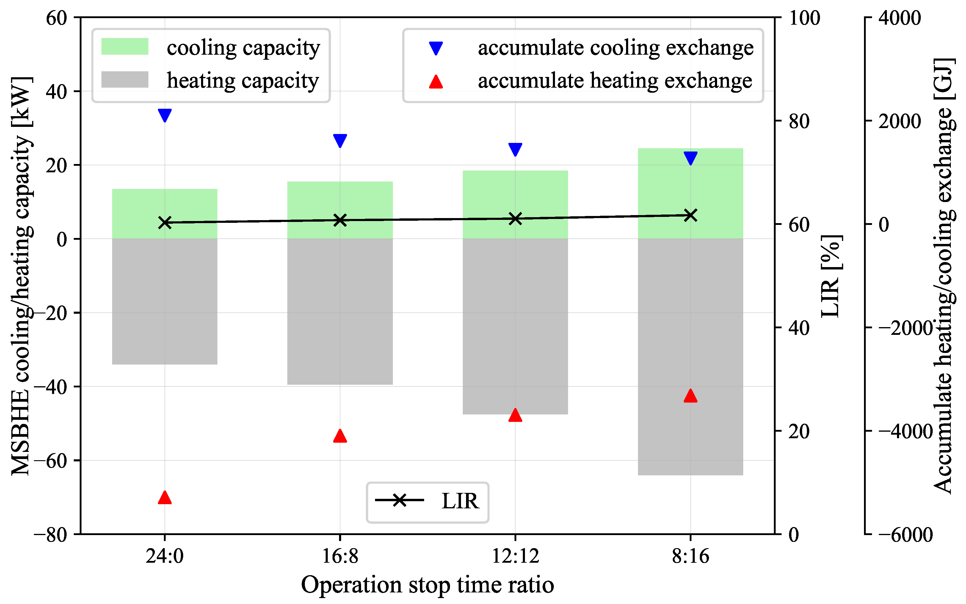 Energies 15 03444 g006 550