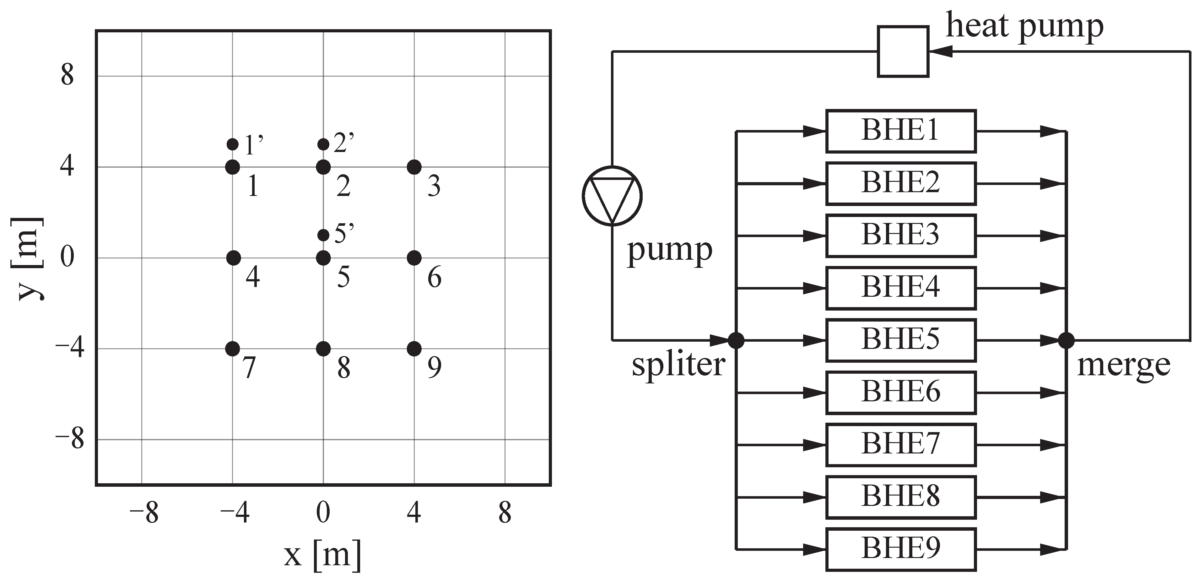 Energies 15 03444 g007 550