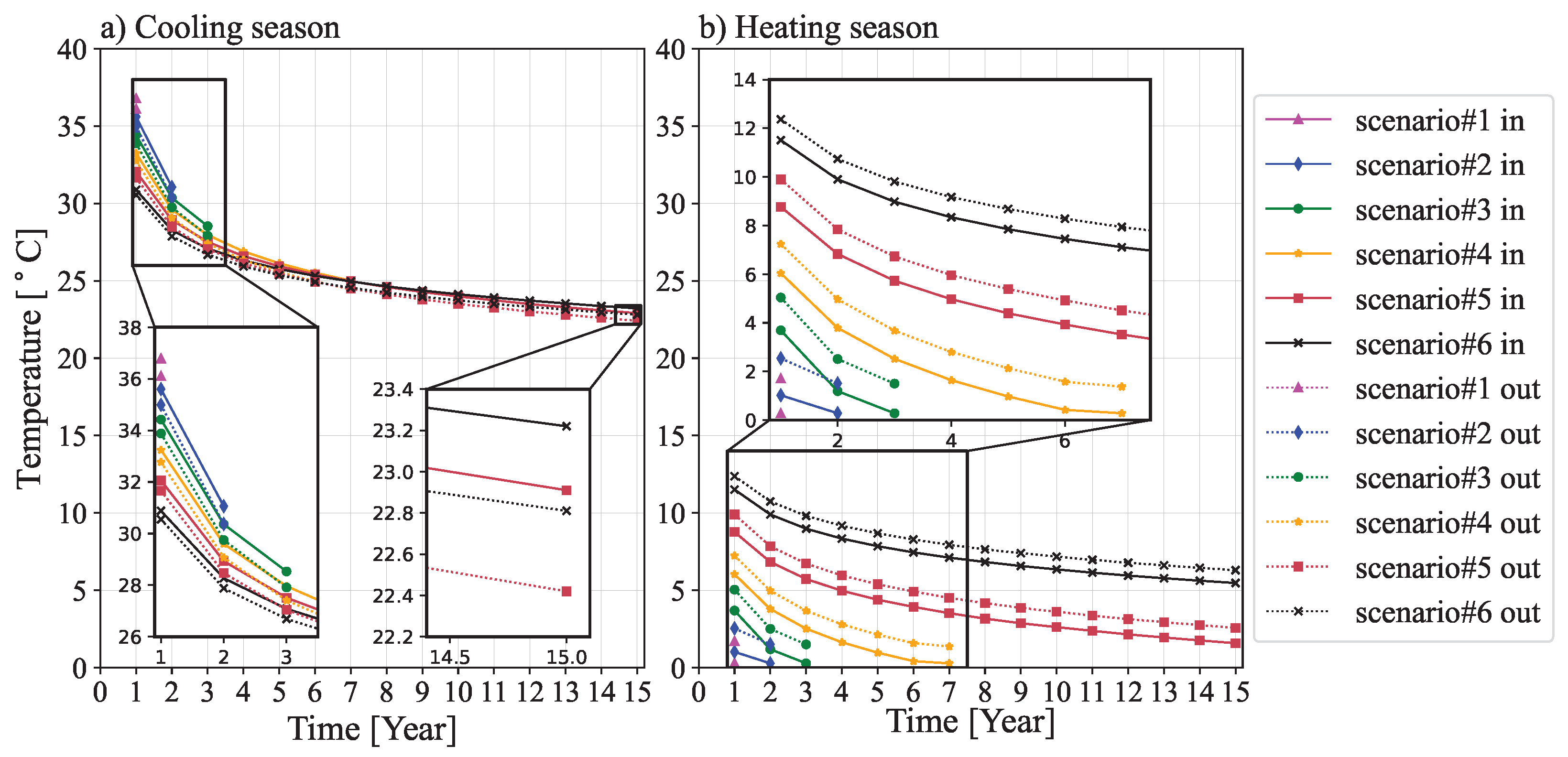 Energies 15 03444 g008 550