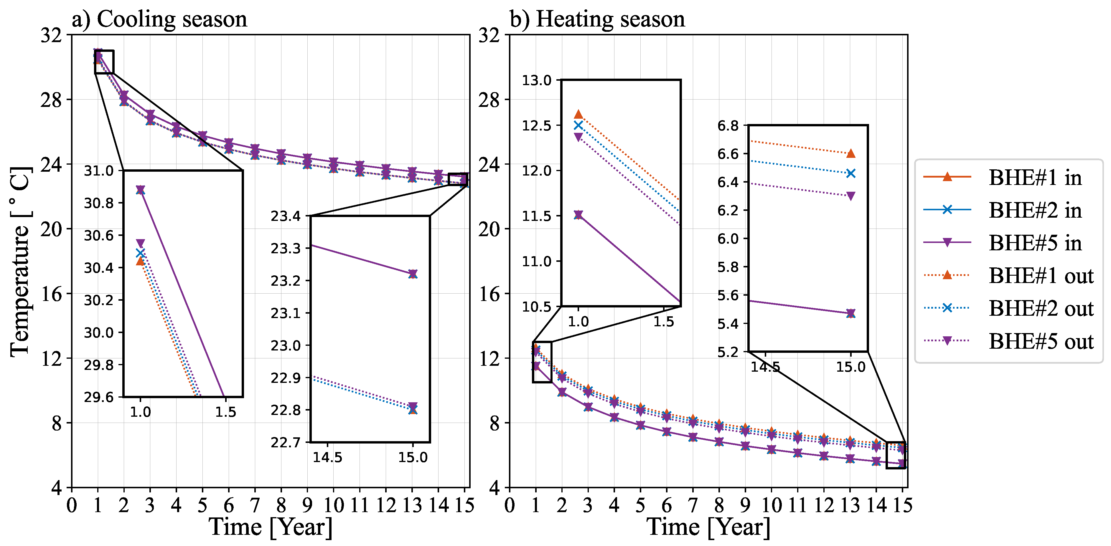 Energies 15 03444 g009 550