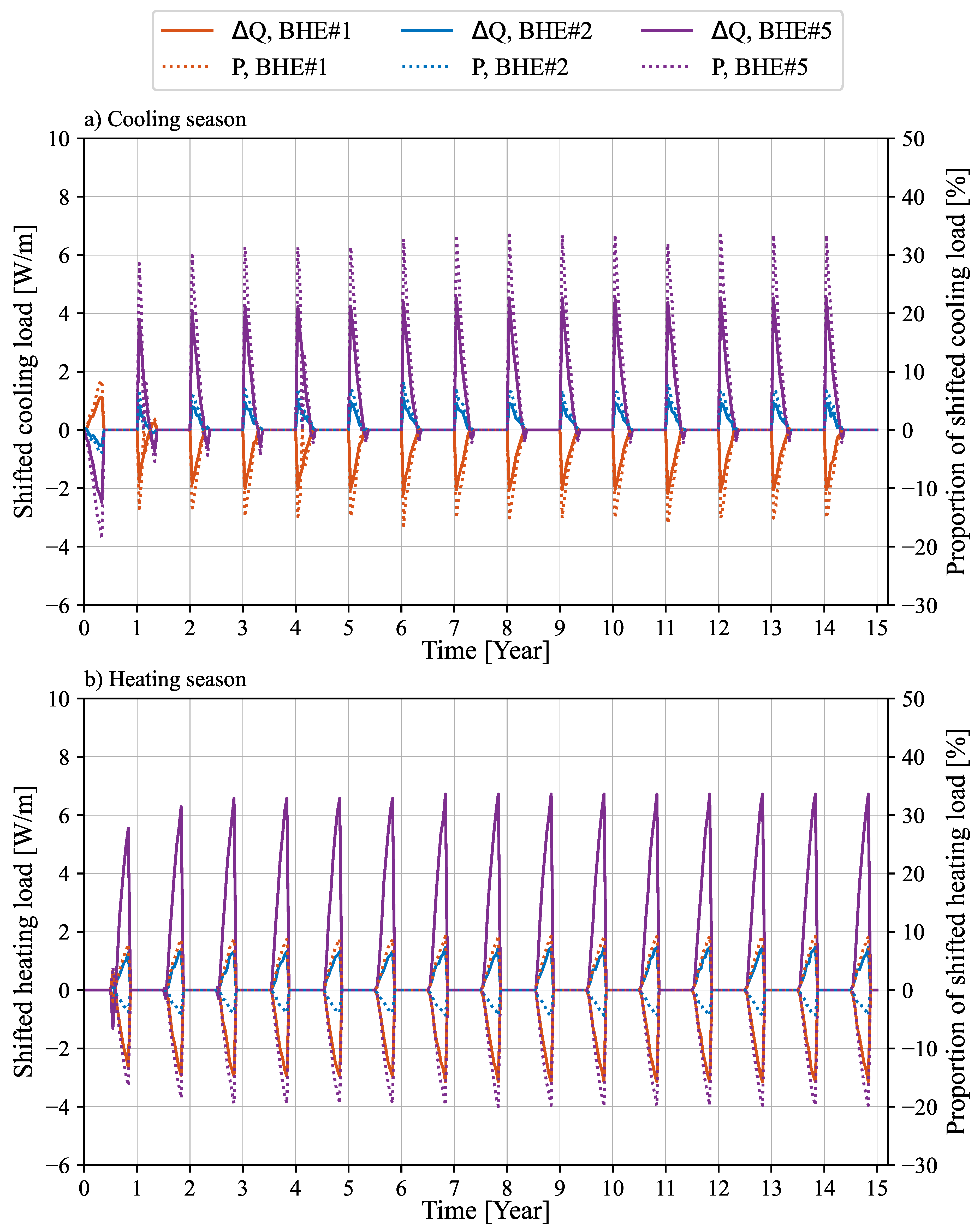 Energies 15 03444 g011 550