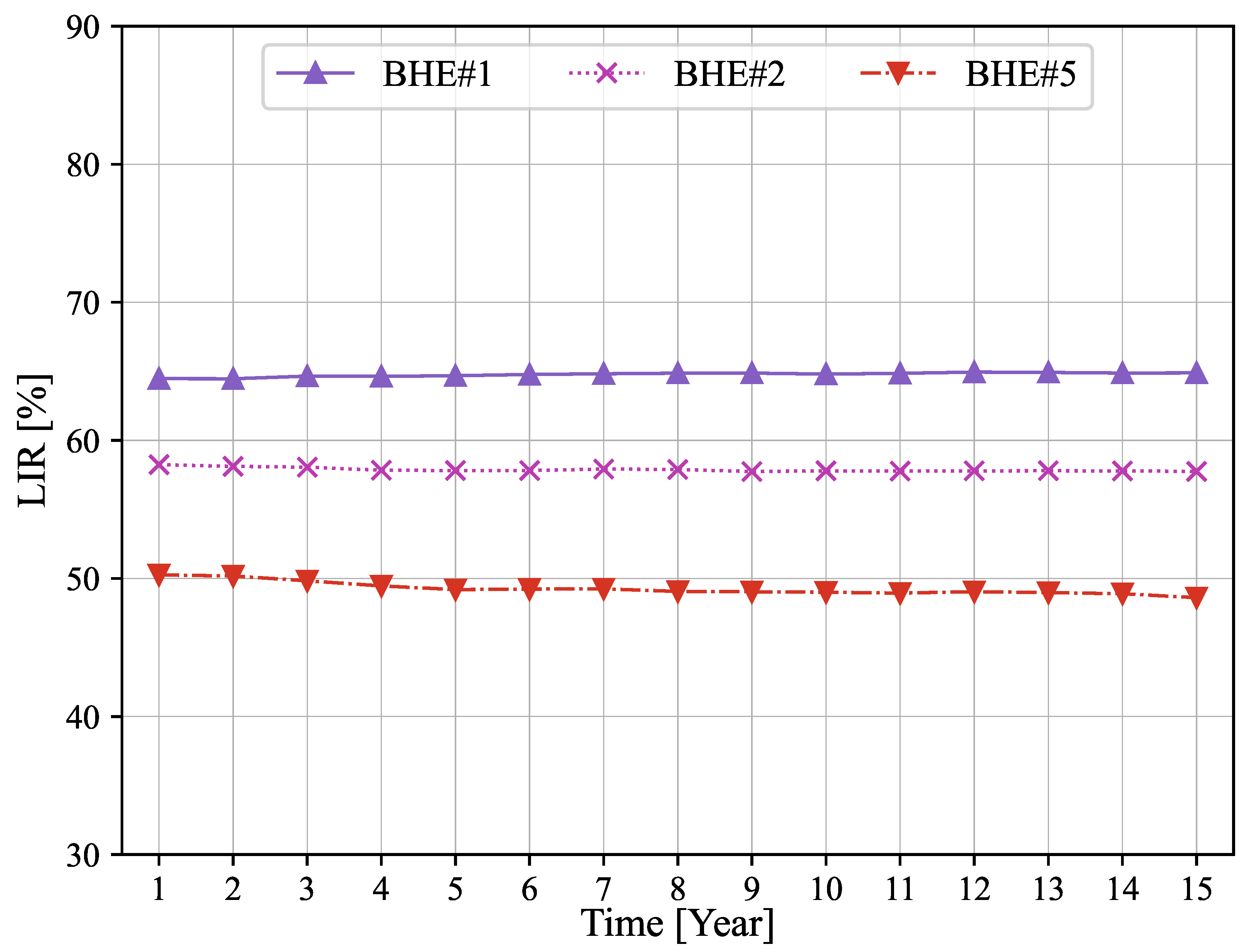 Energies 15 03444 g013 550