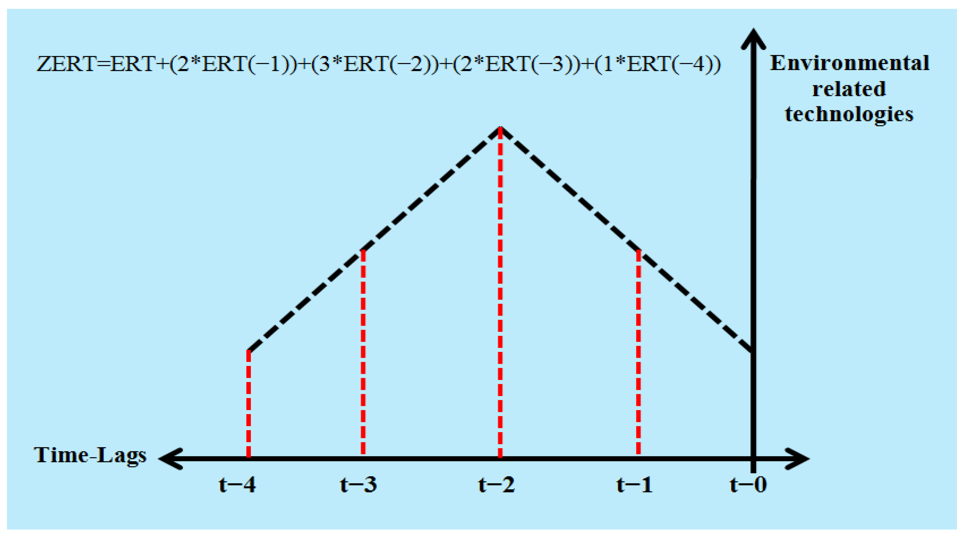 Energies 15 03448 g001