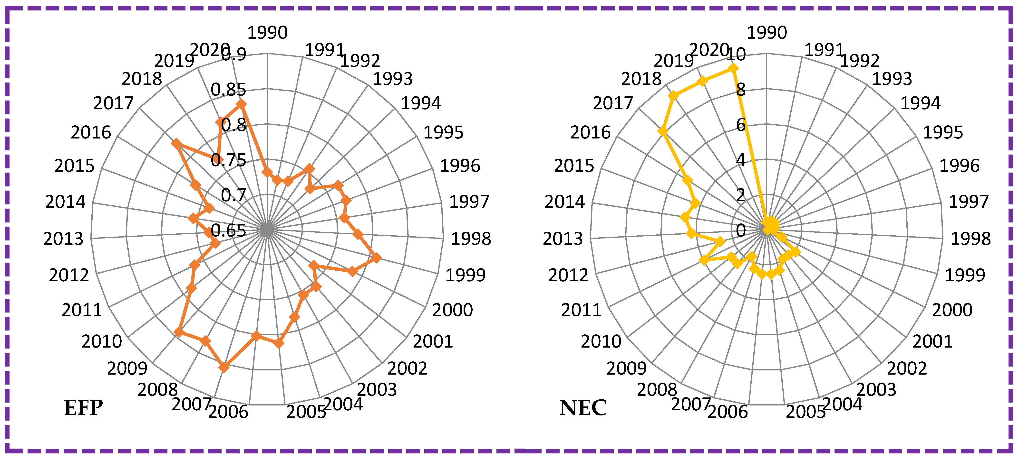 Energies 15 03448 g002a
