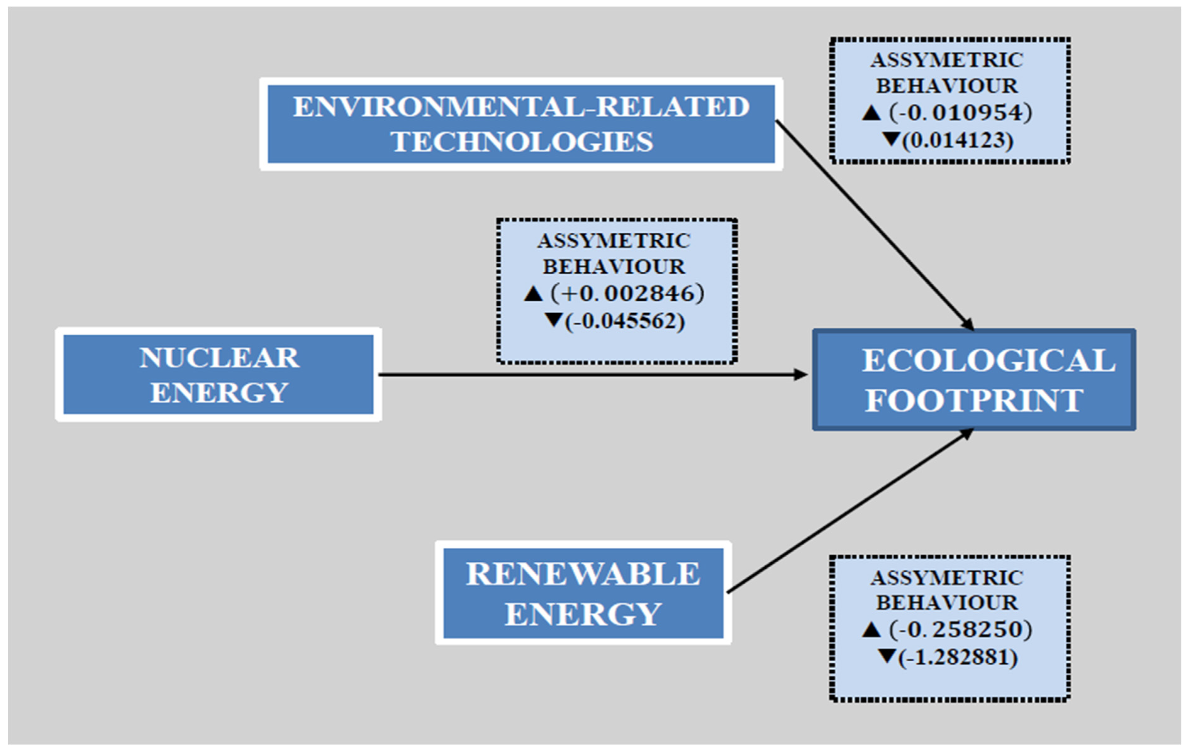 Energies 15 03448 g003