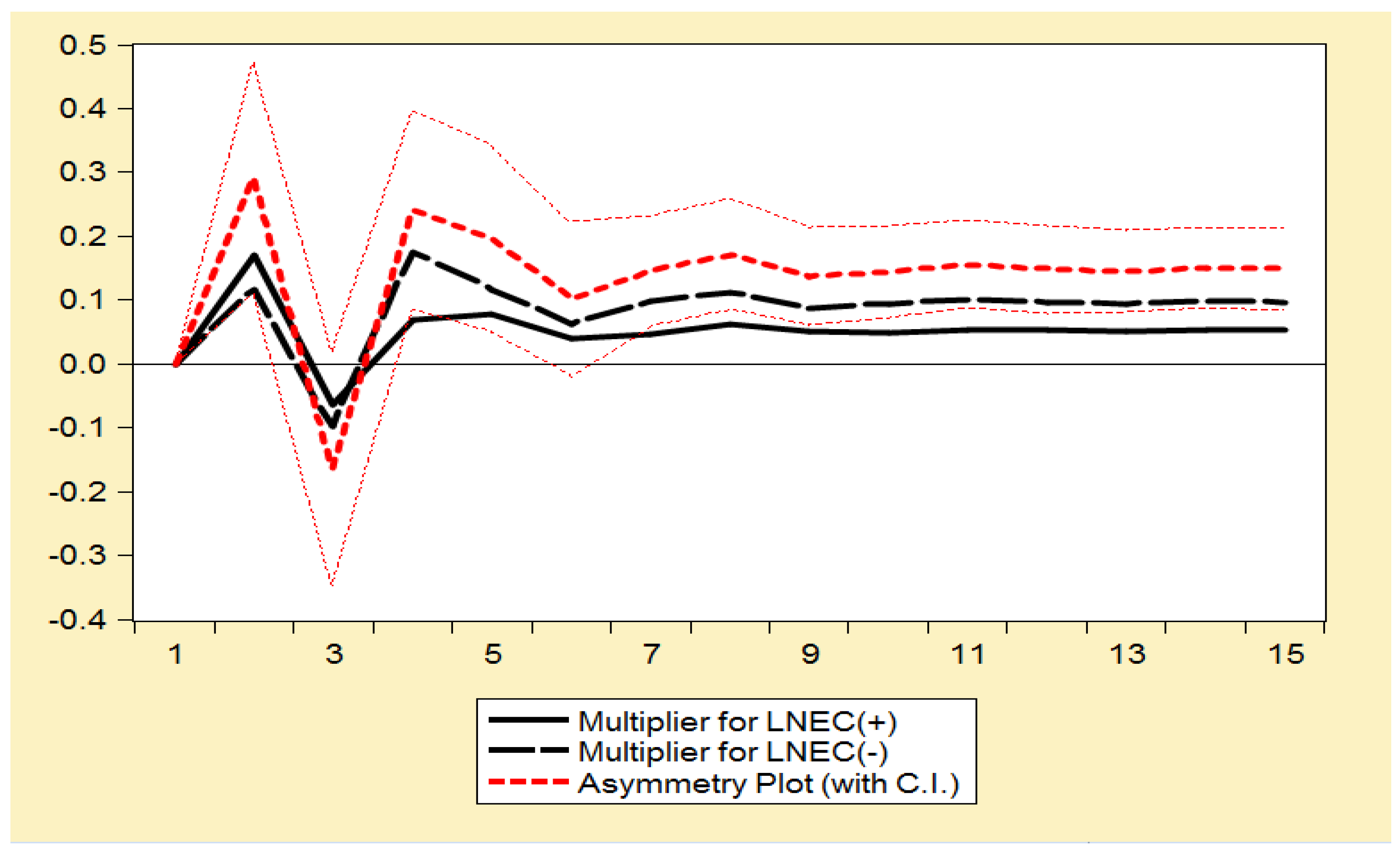 Energies 15 03448 g004