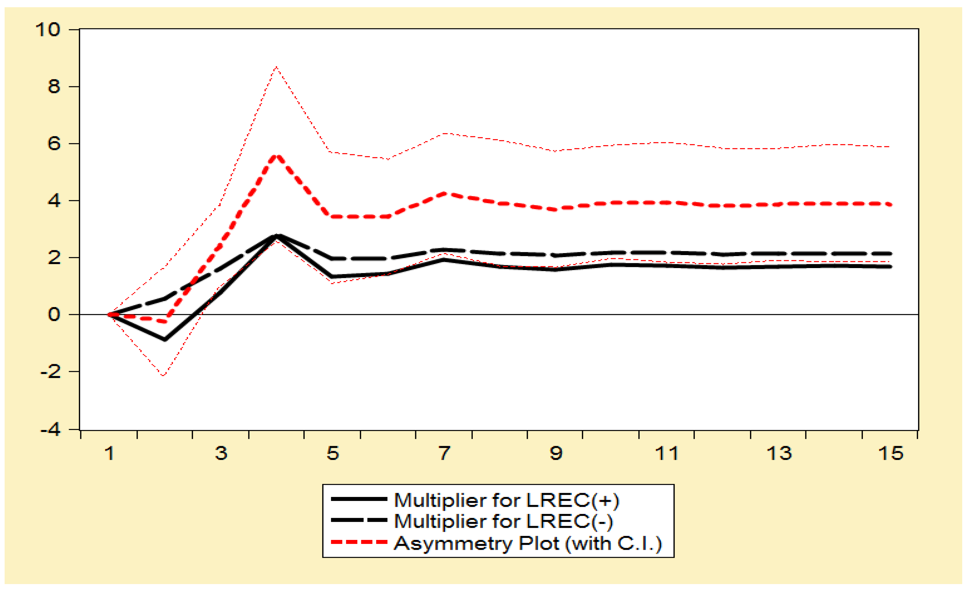 Energies 15 03448 g005