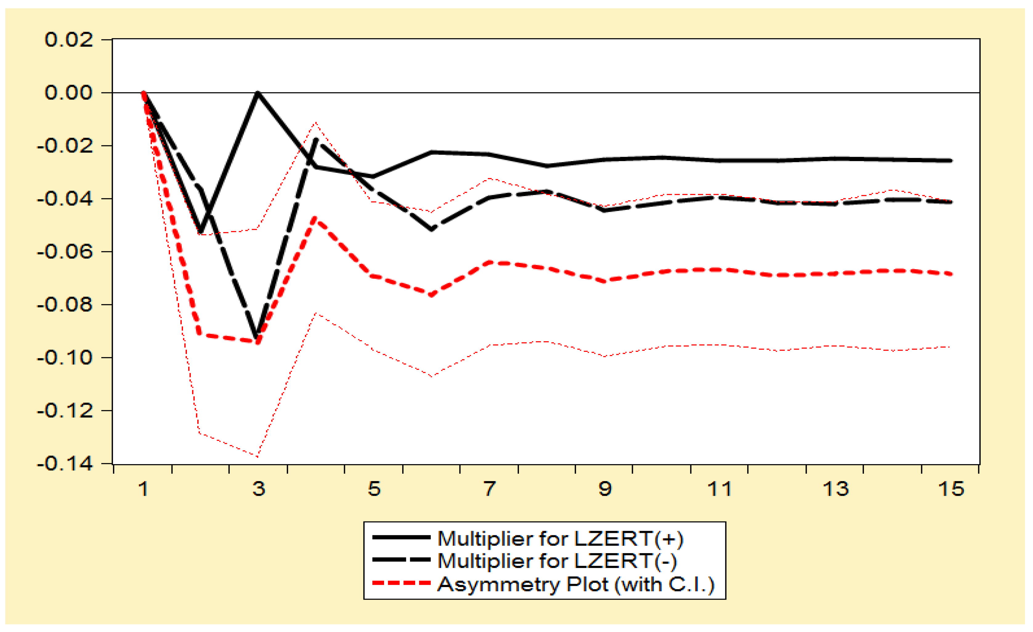 Energies 15 03448 g006