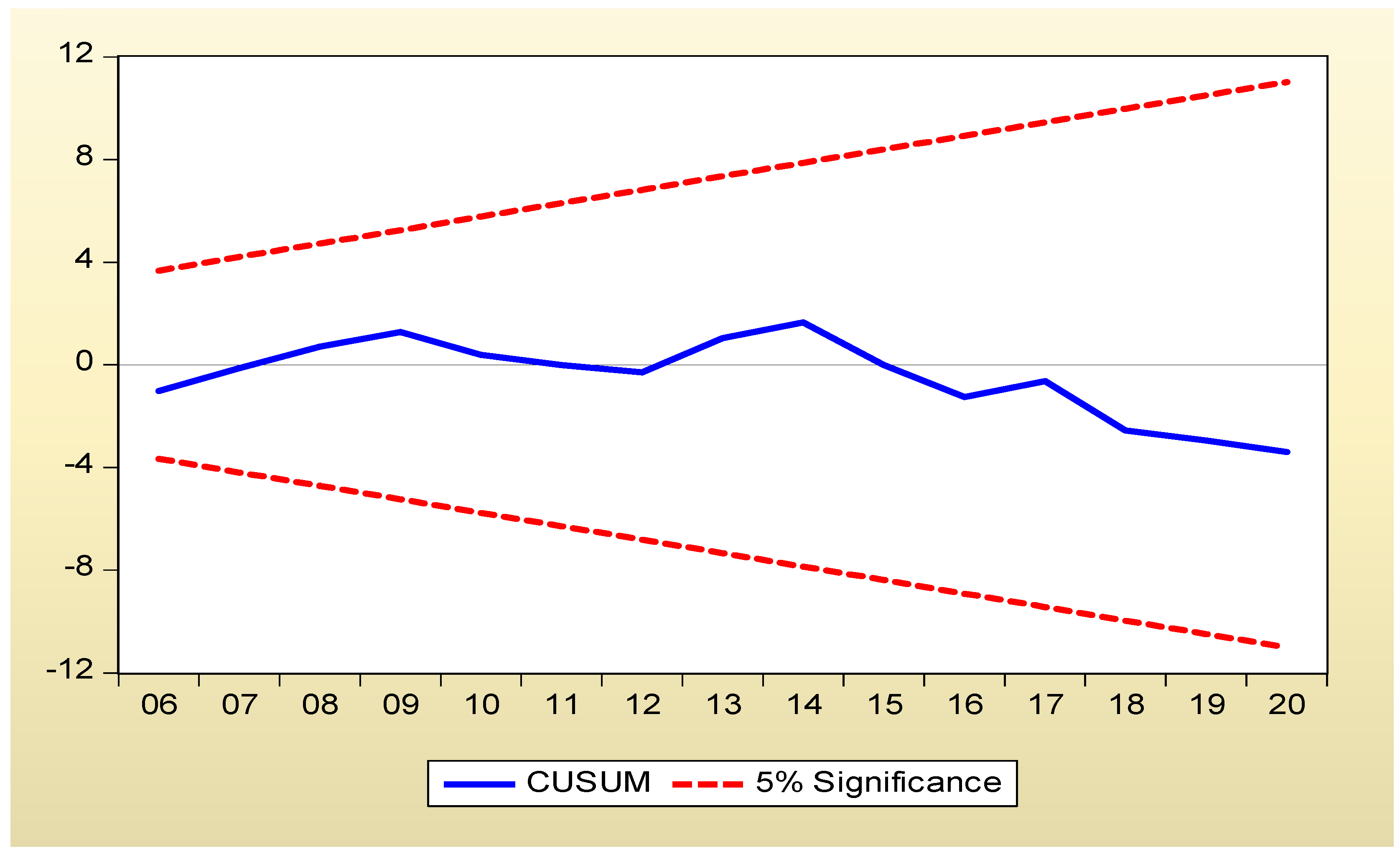 Energies 15 03448 g007