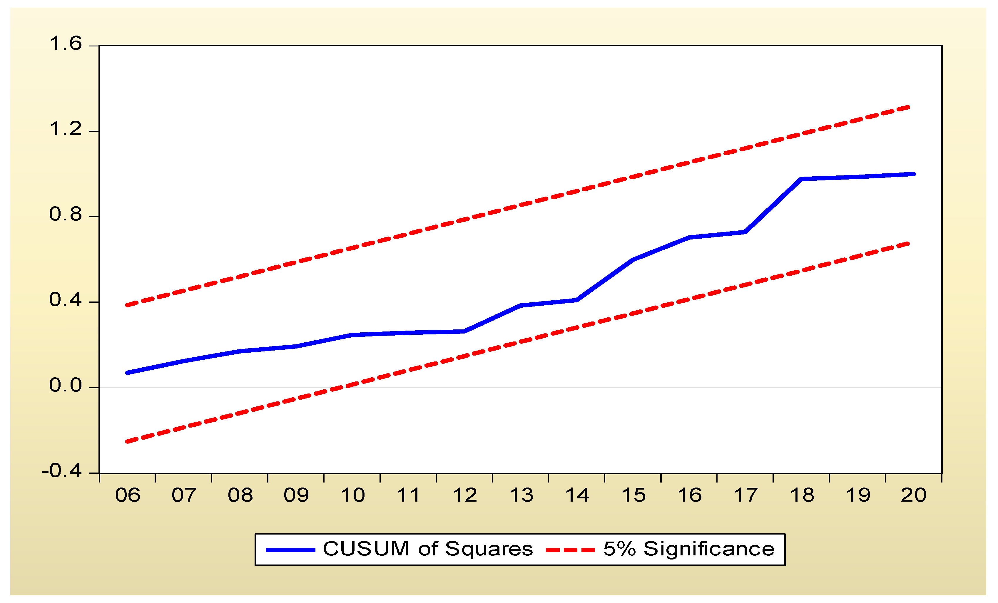 Energies 15 03448 g008
