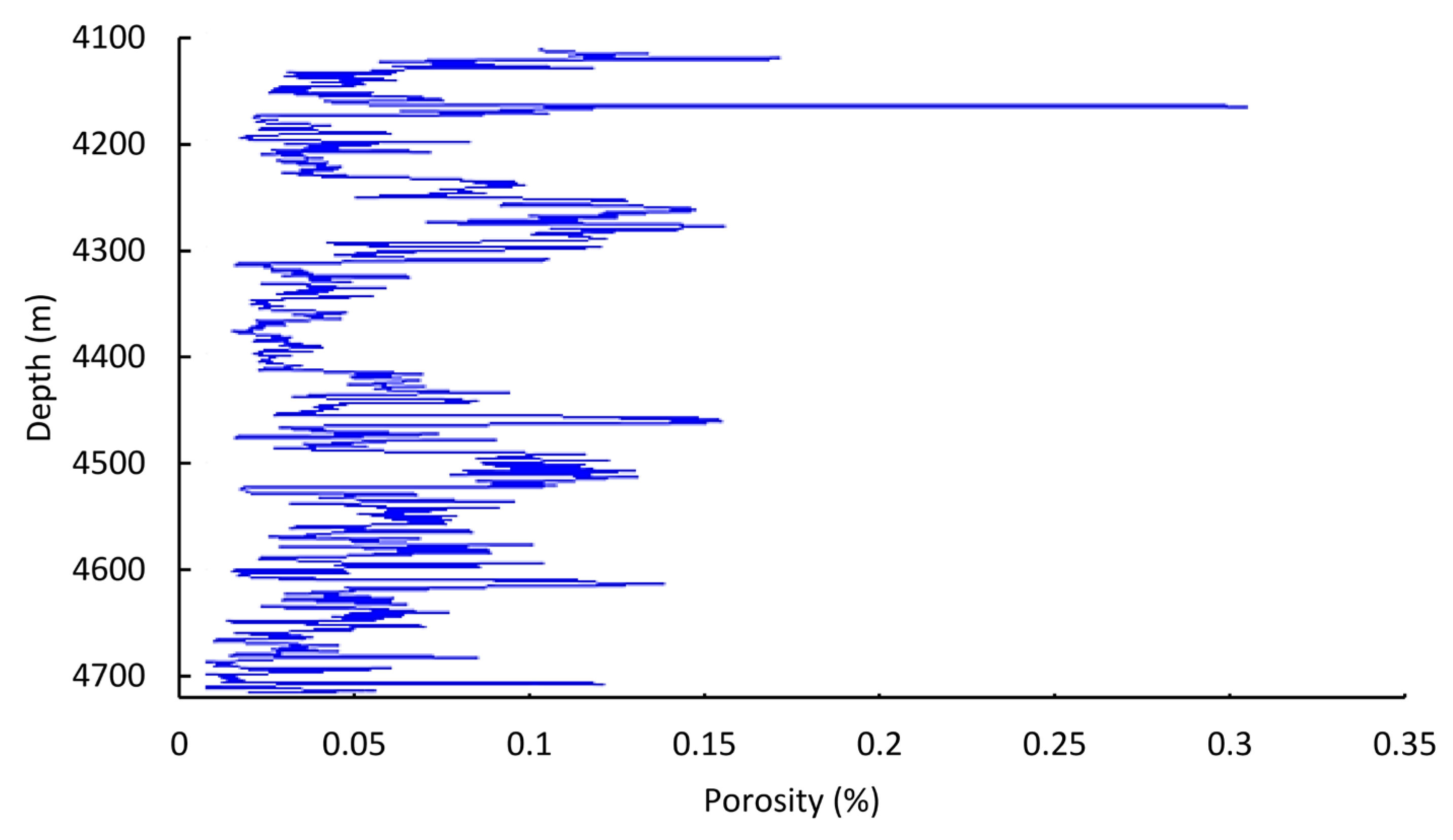 Energies 15 03449 g002 550