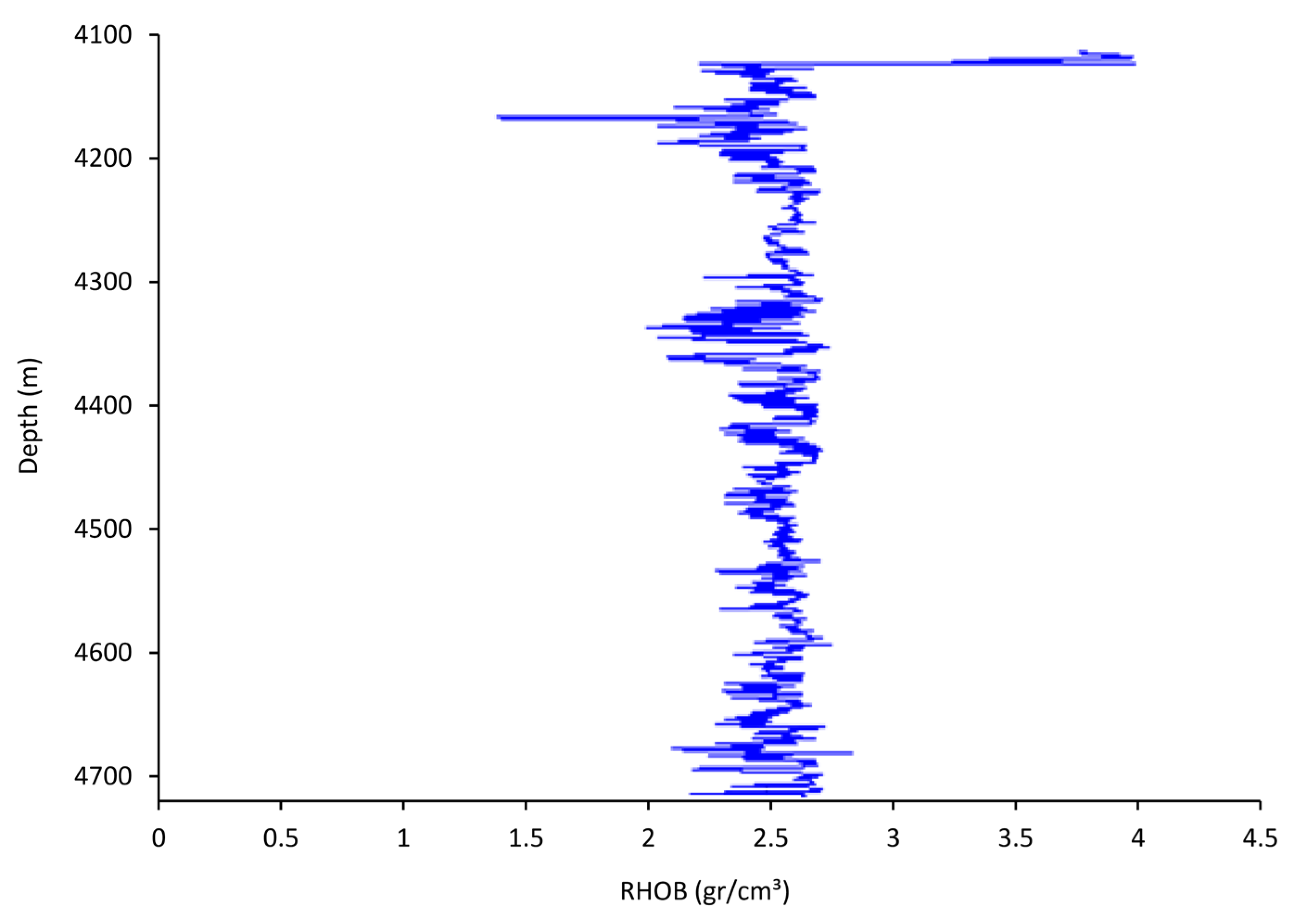 Energies 15 03449 g003 550