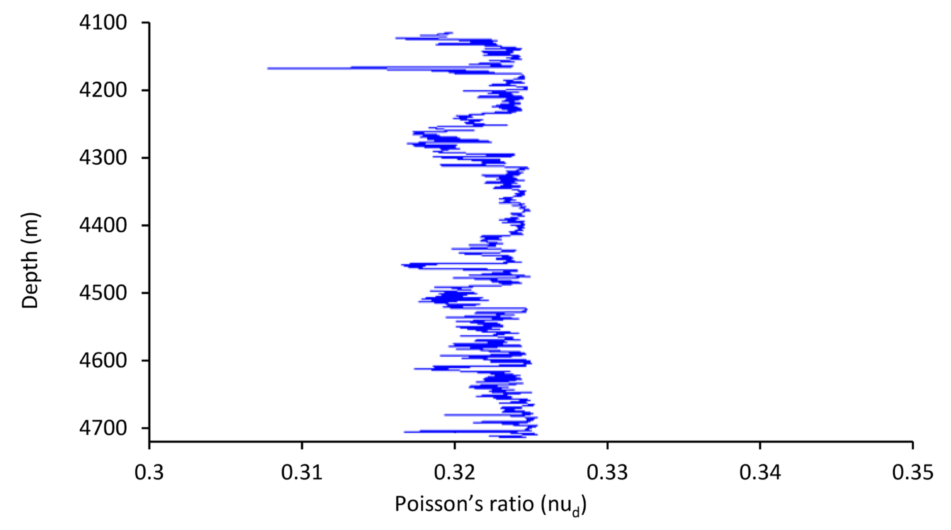 Energies 15 03449 g004 550