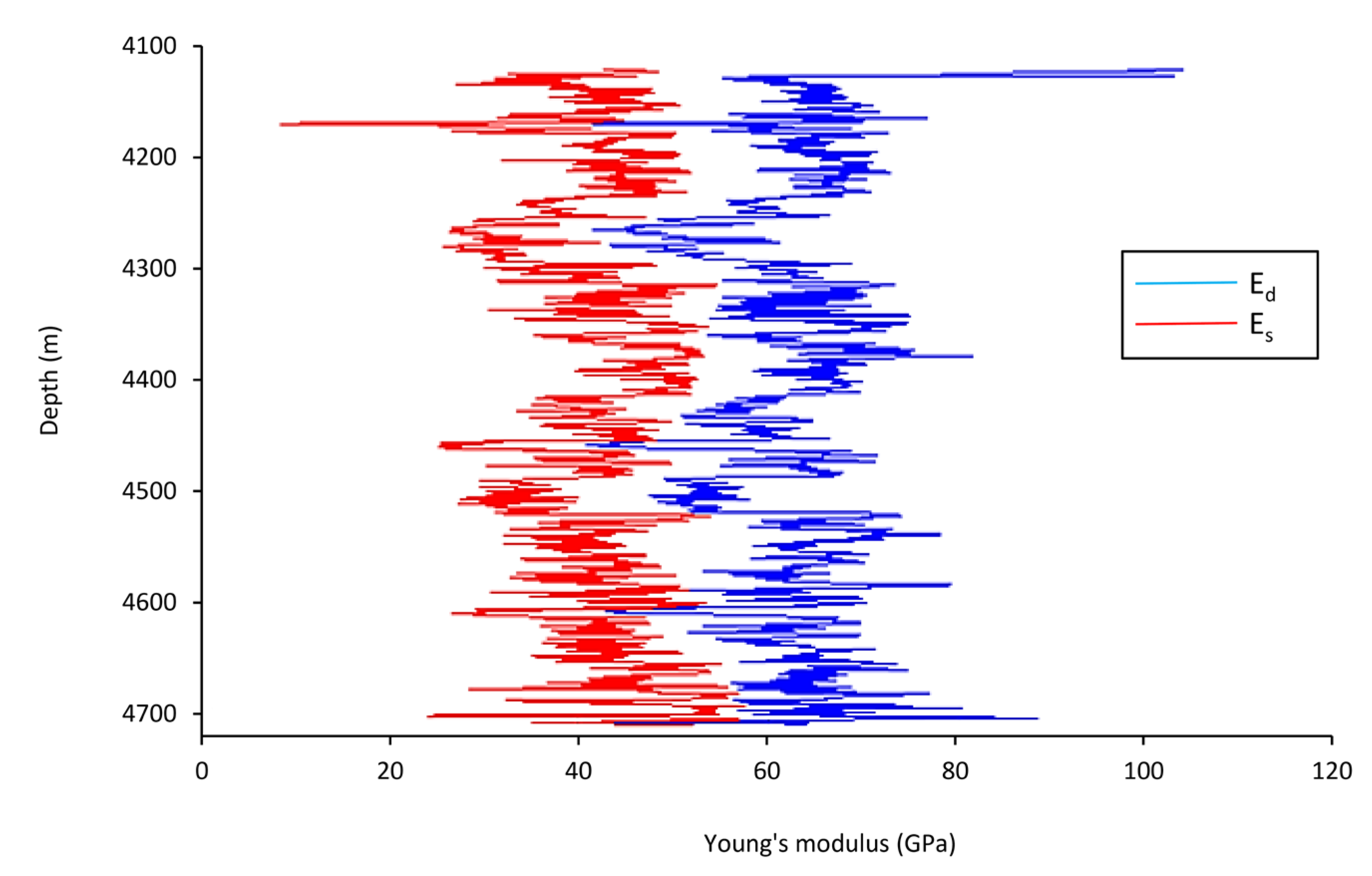 Energies 15 03449 g005 550