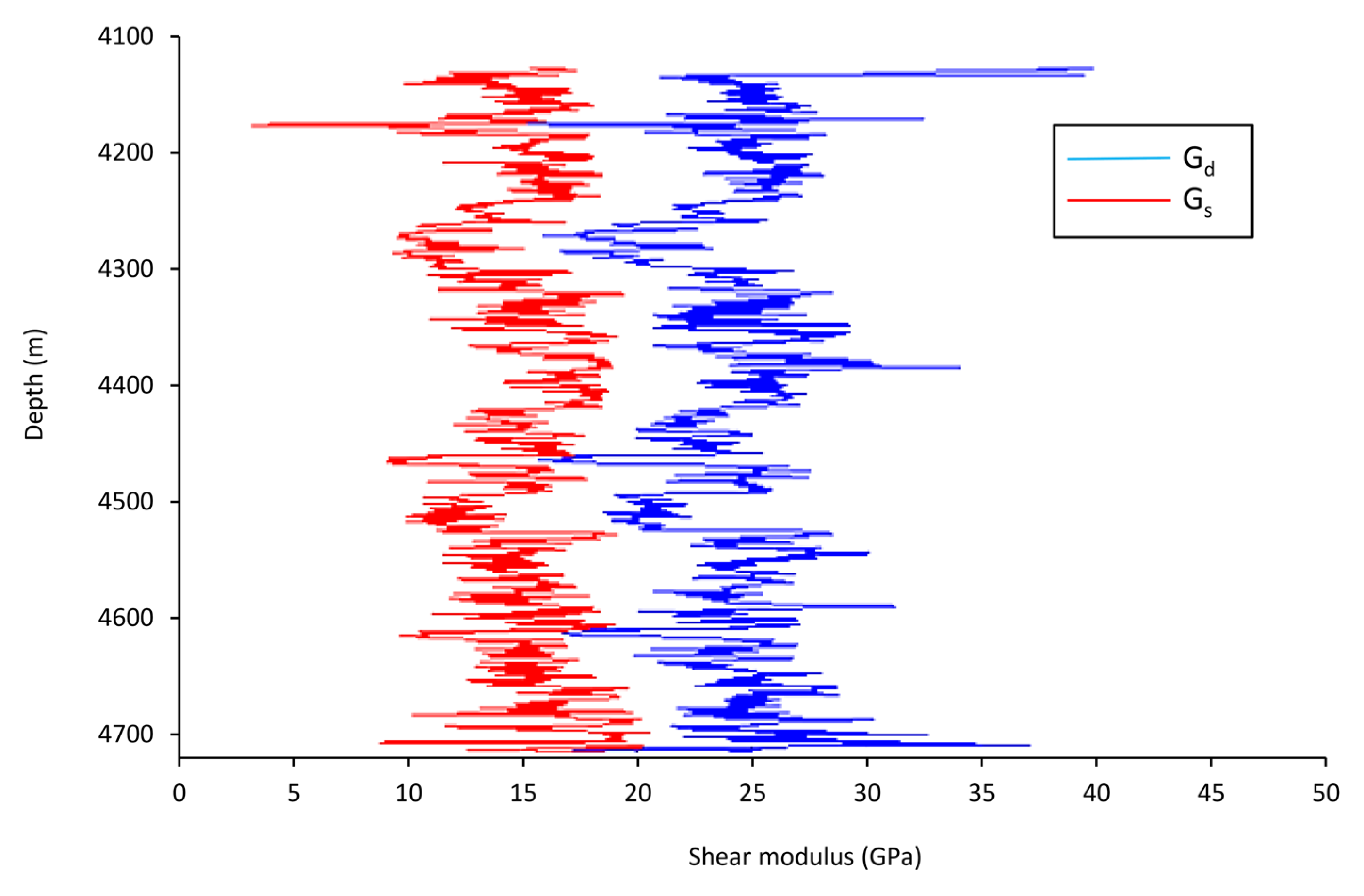 Energies 15 03449 g006 550