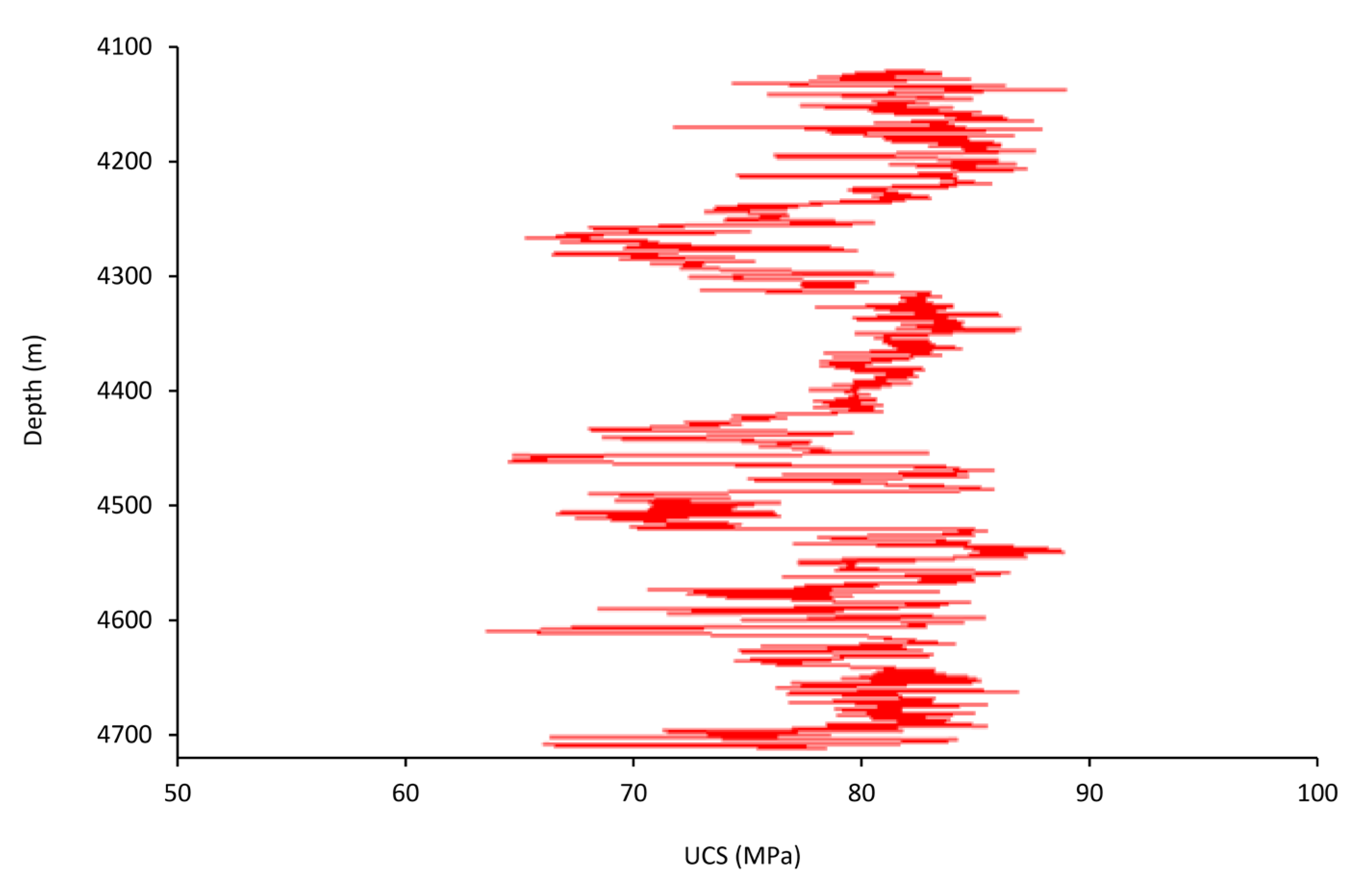 Energies 15 03449 g007 550