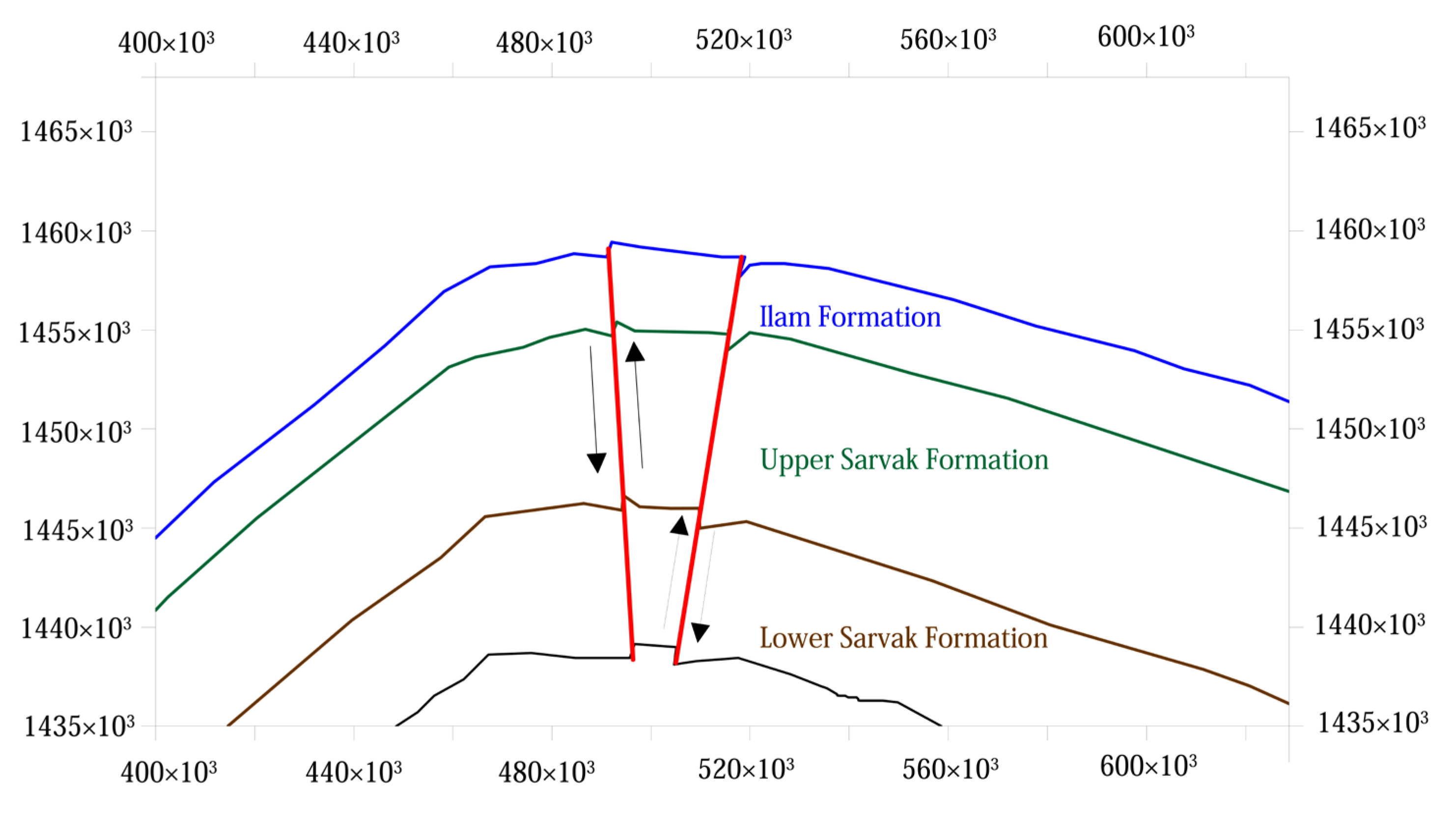 Energies 15 03449 g009 550