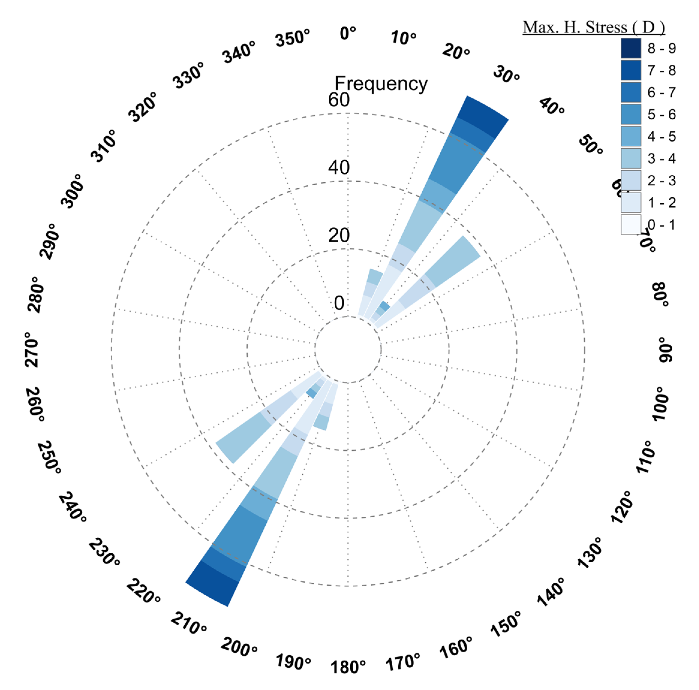 Energies 15 03449 g010 550
