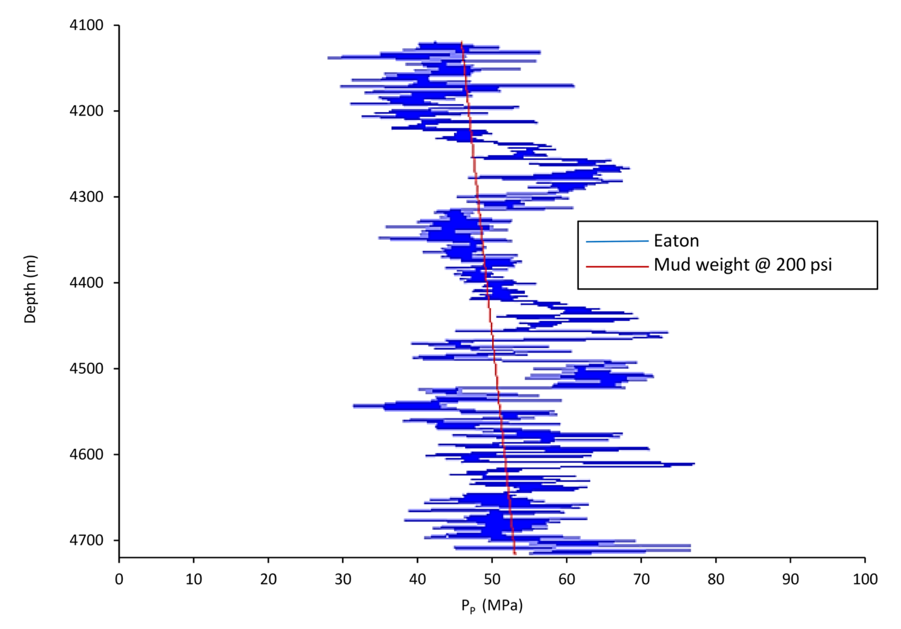 Energies 15 03449 g014 550