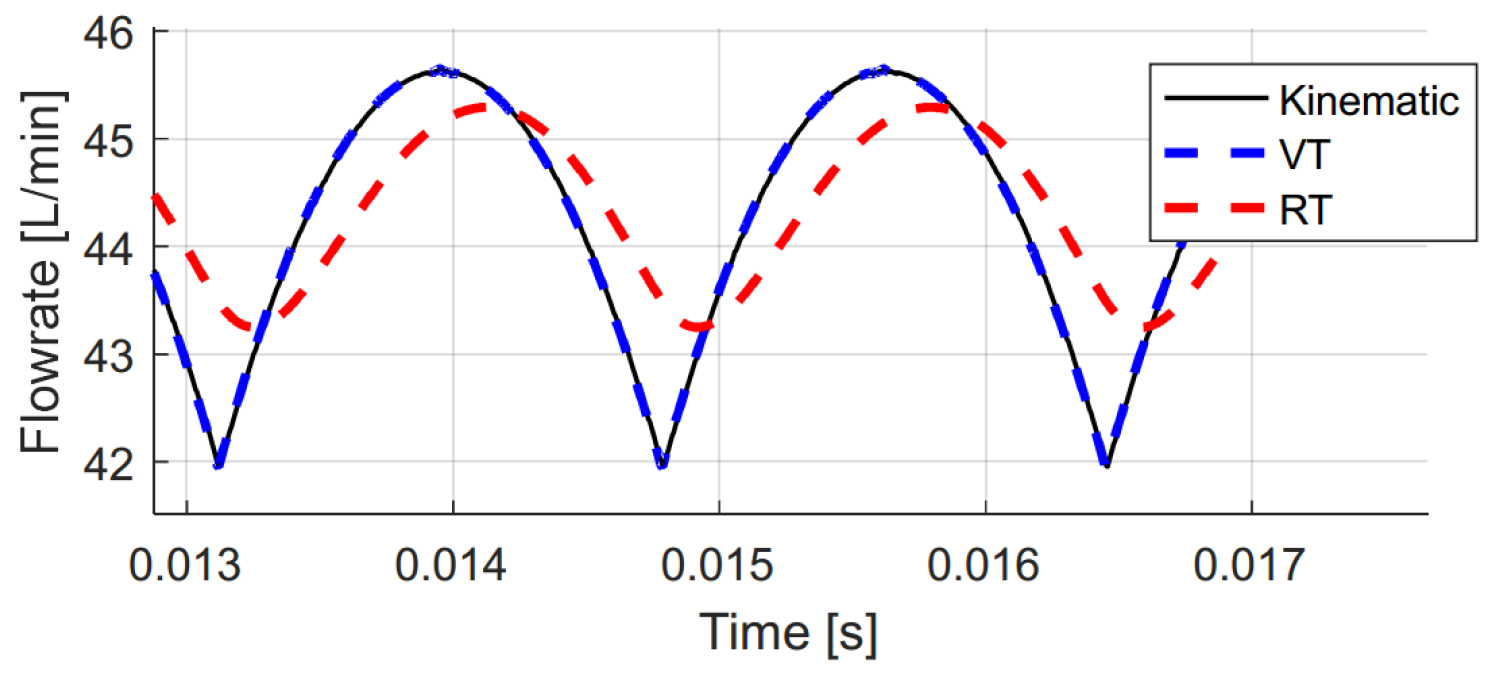 Energies 15 03451 g002 550