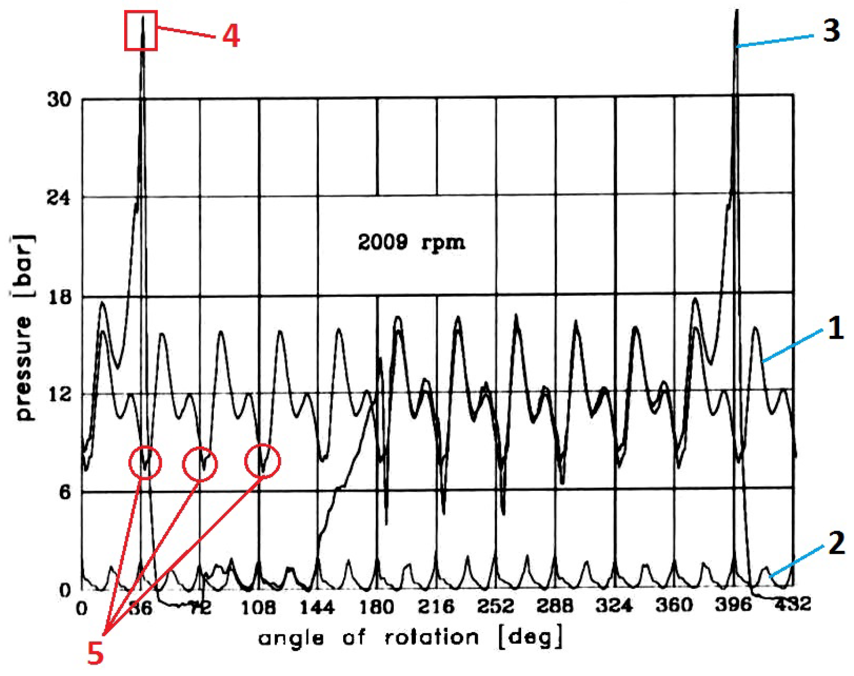 Energies 15 03451 g004 550