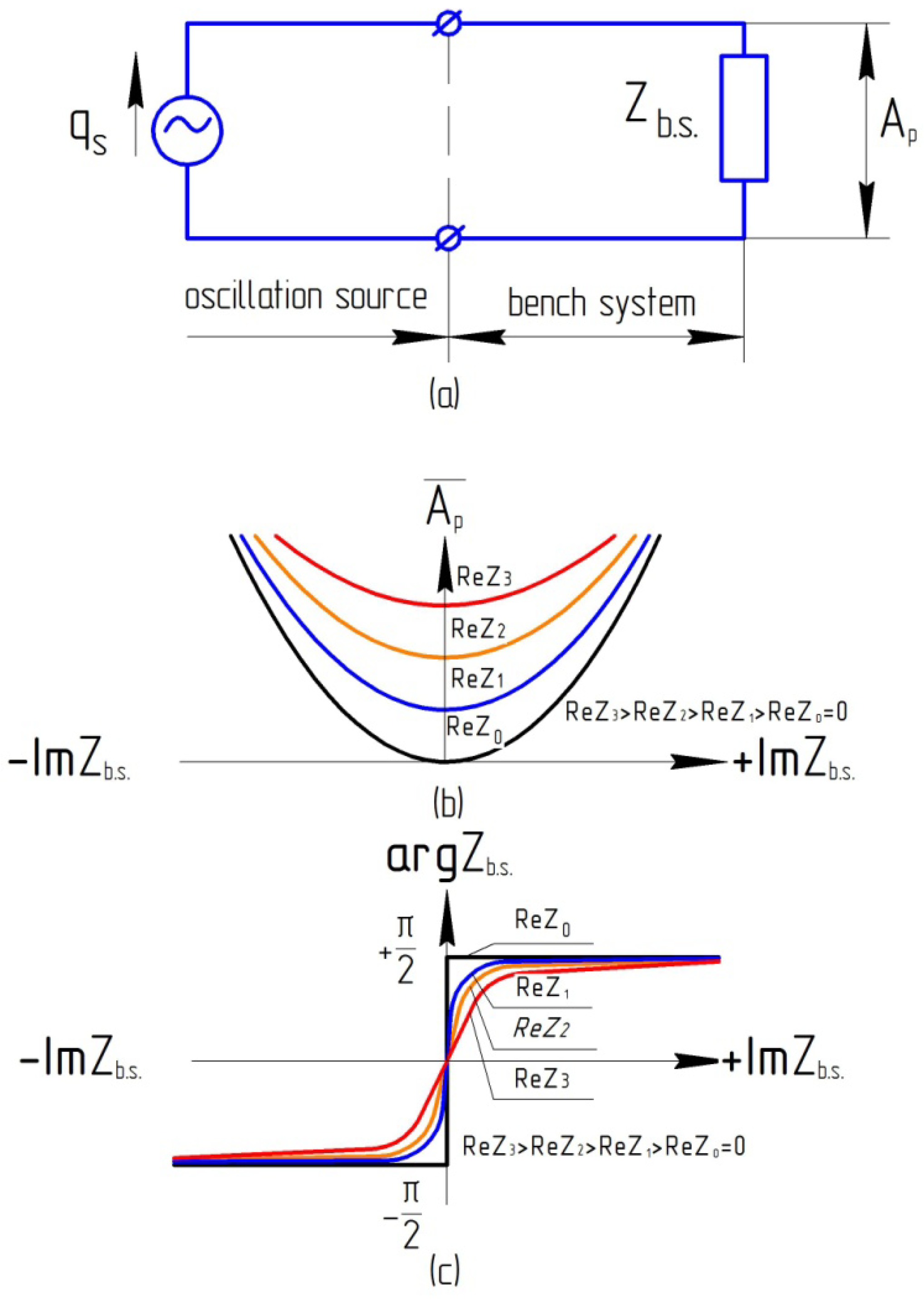 Energies 15 03451 g006 550