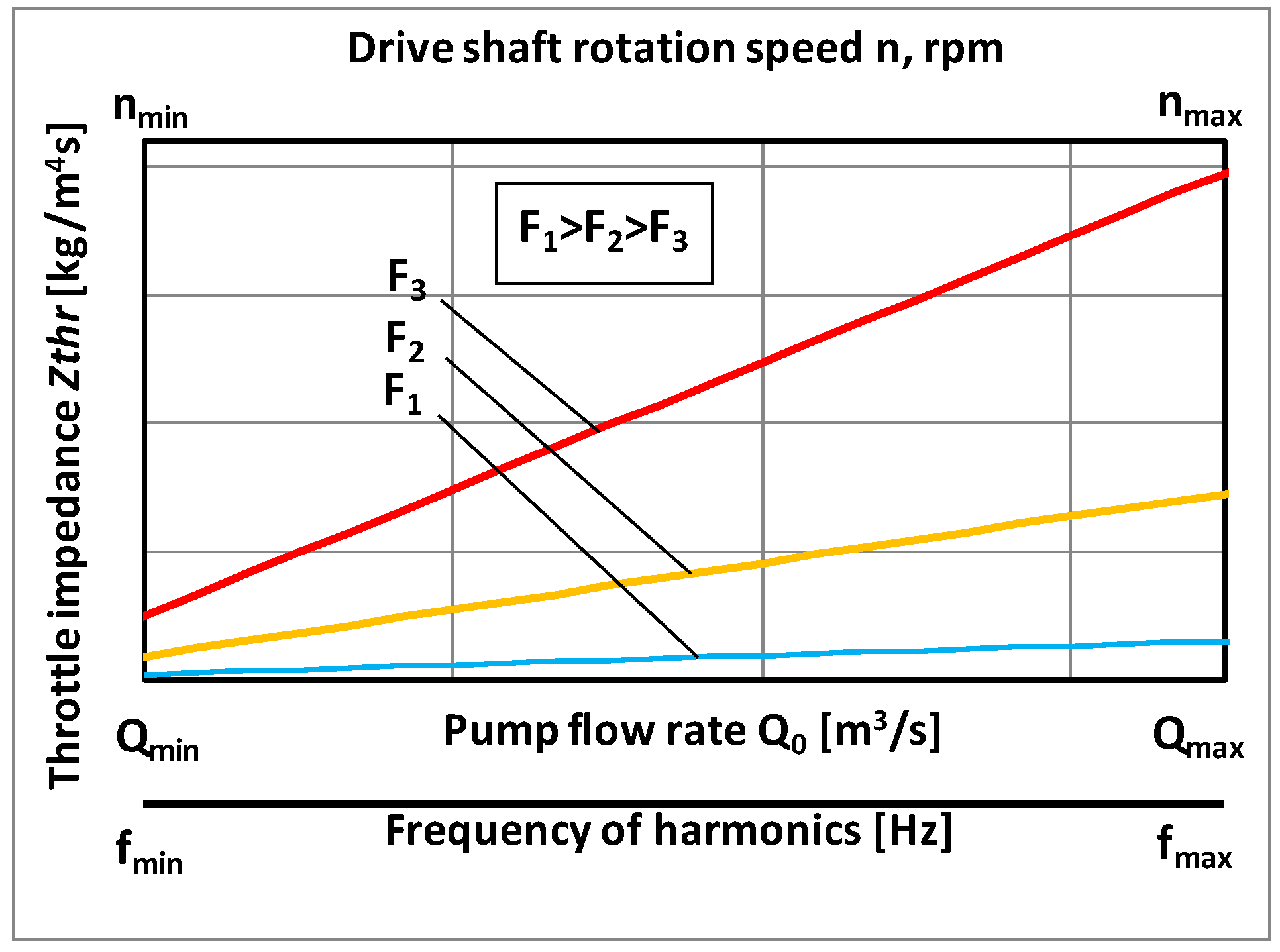 Energies 15 03451 g011 550