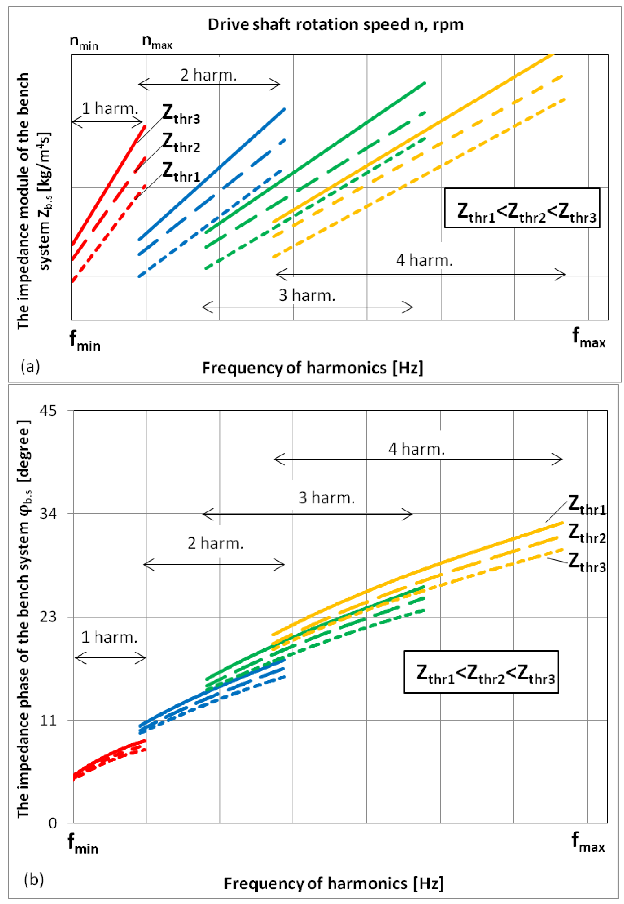 Energies 15 03451 g012 550