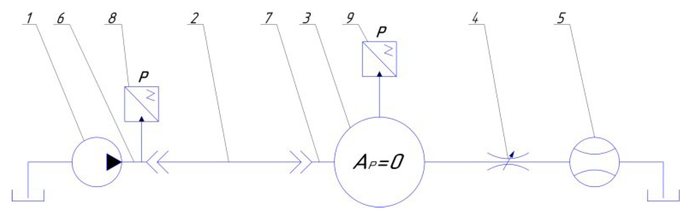 Energies 15 03451 g013 550