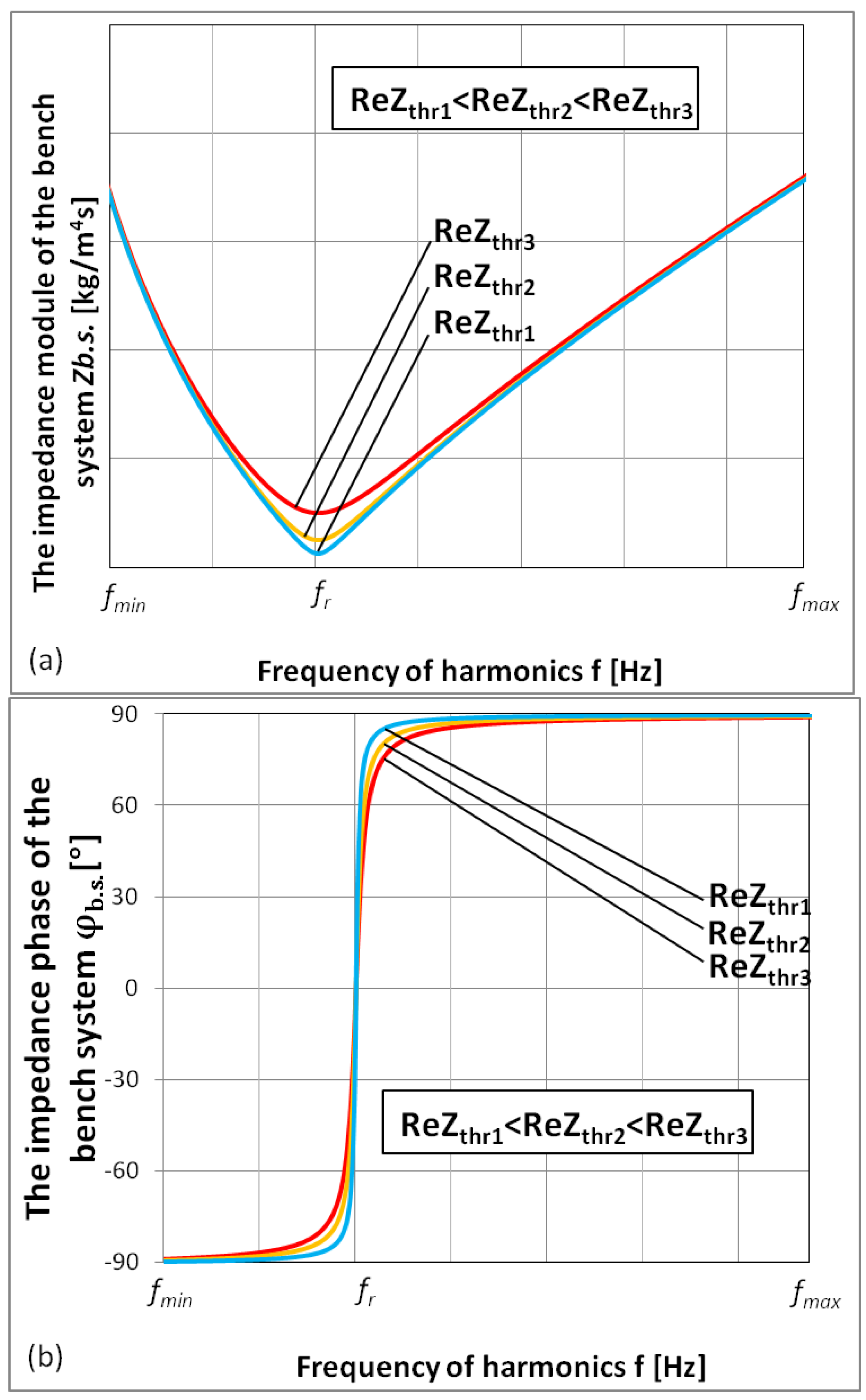 Energies 15 03451 g020 550