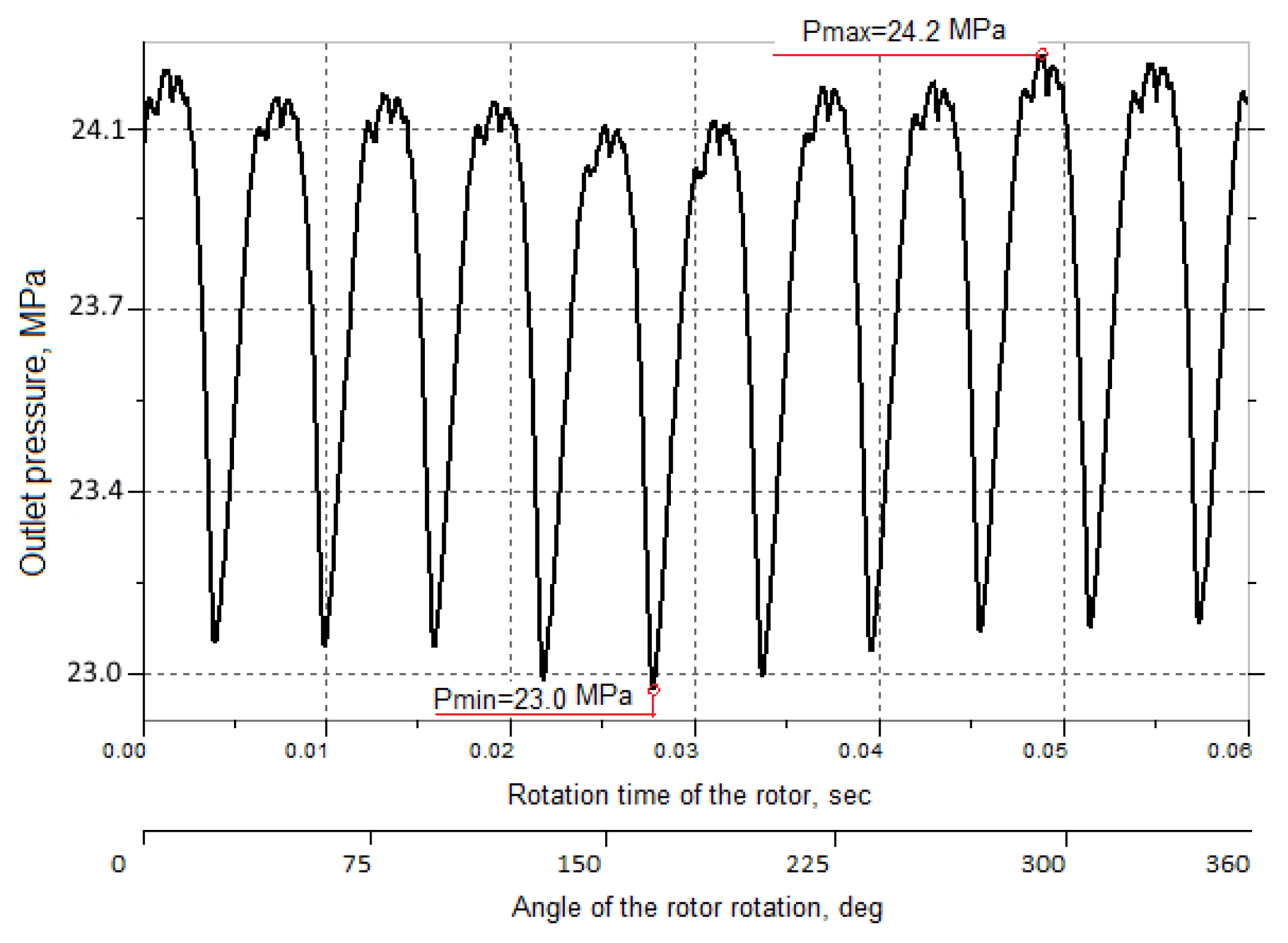 Energies 15 03451 g022 550