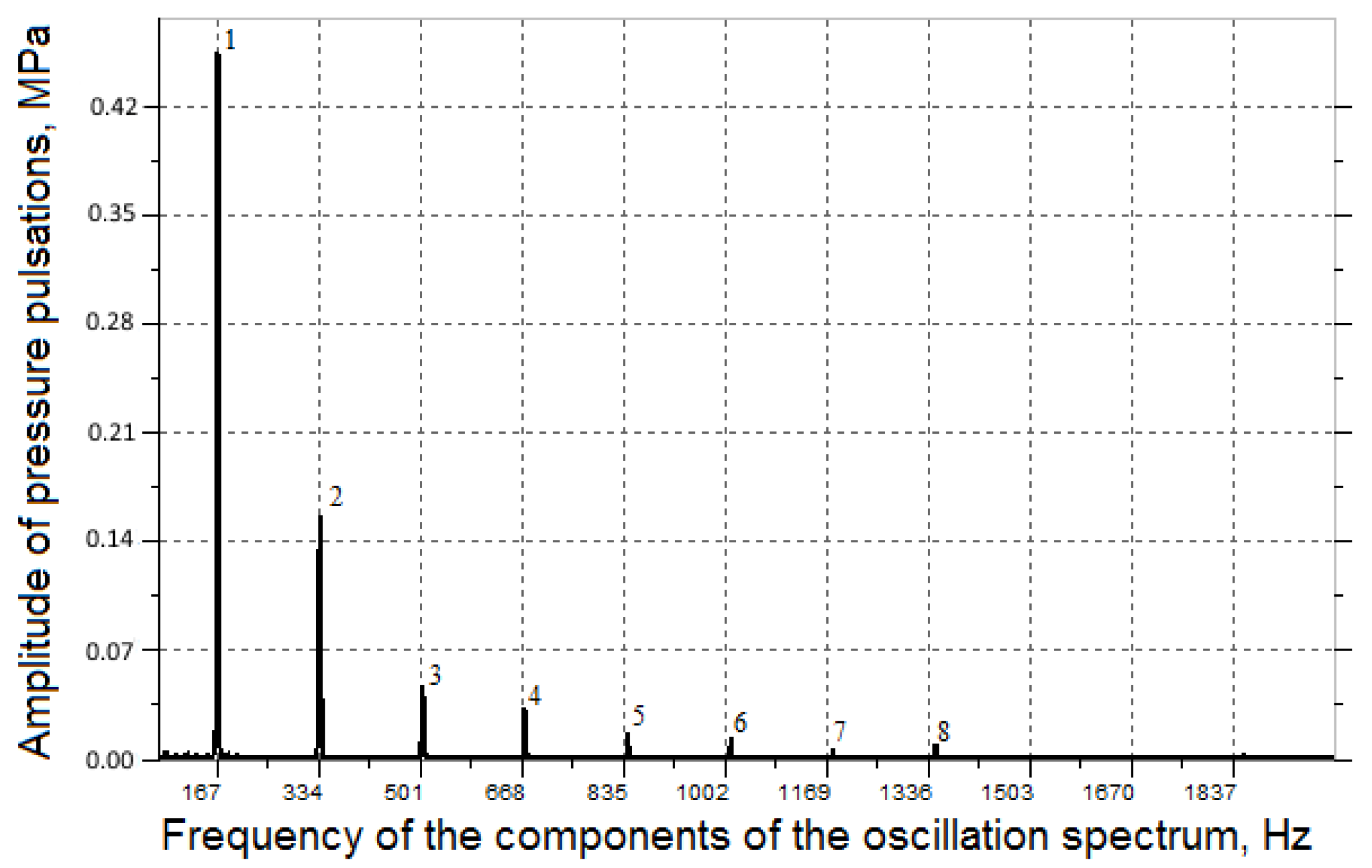 Energies 15 03451 g023 550