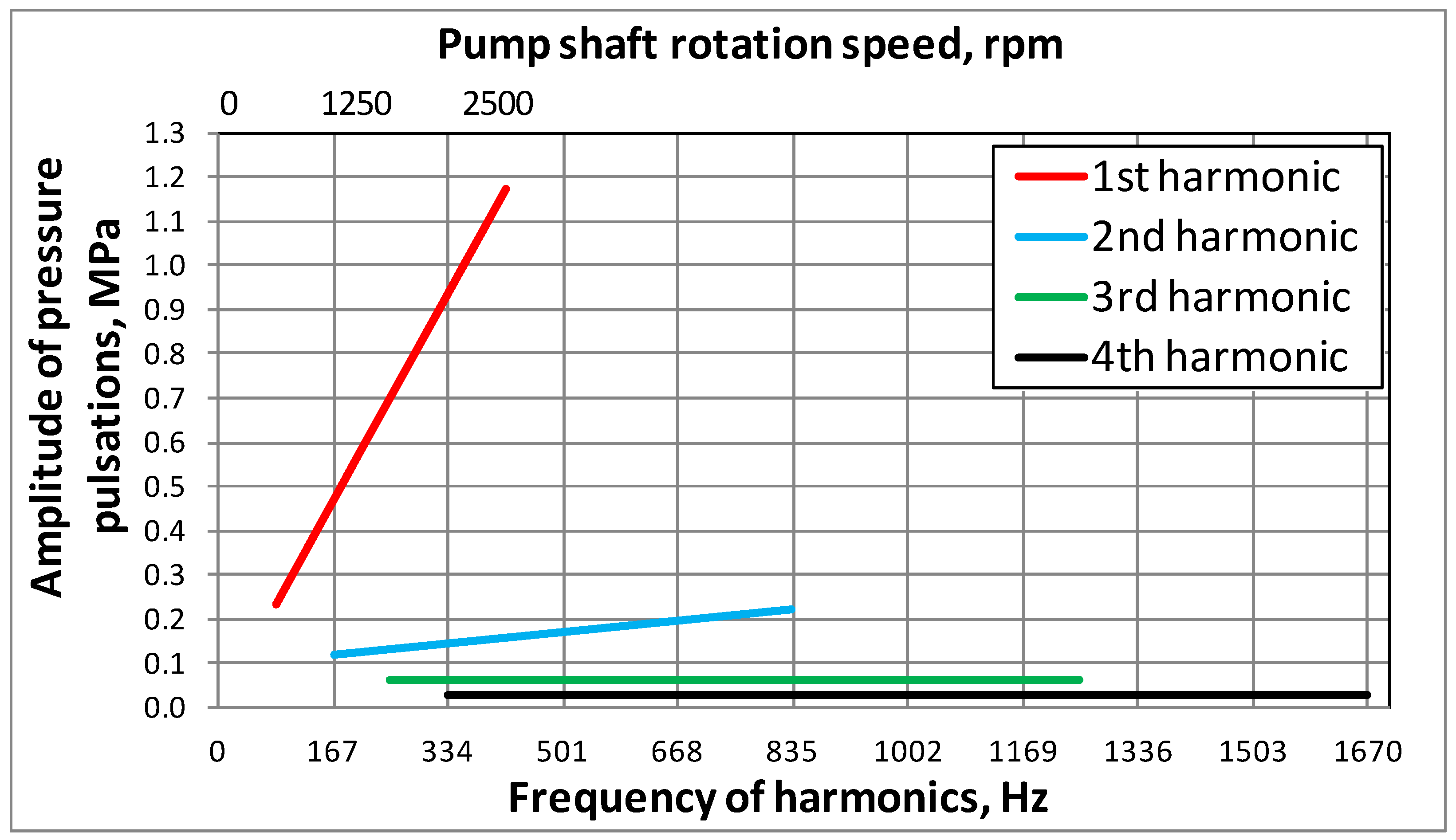 Energies 15 03451 g024 550