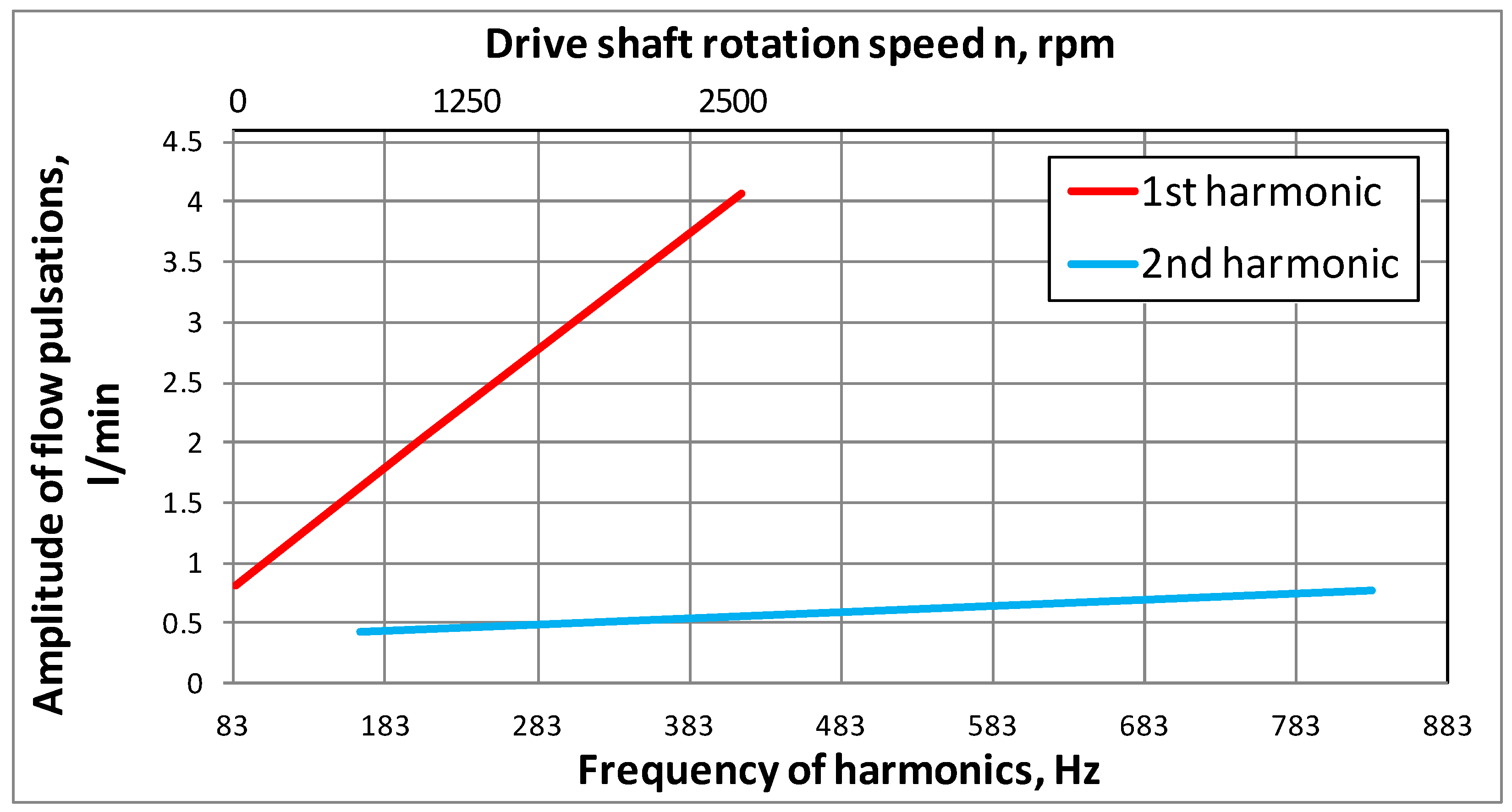 Energies 15 03451 g026 550