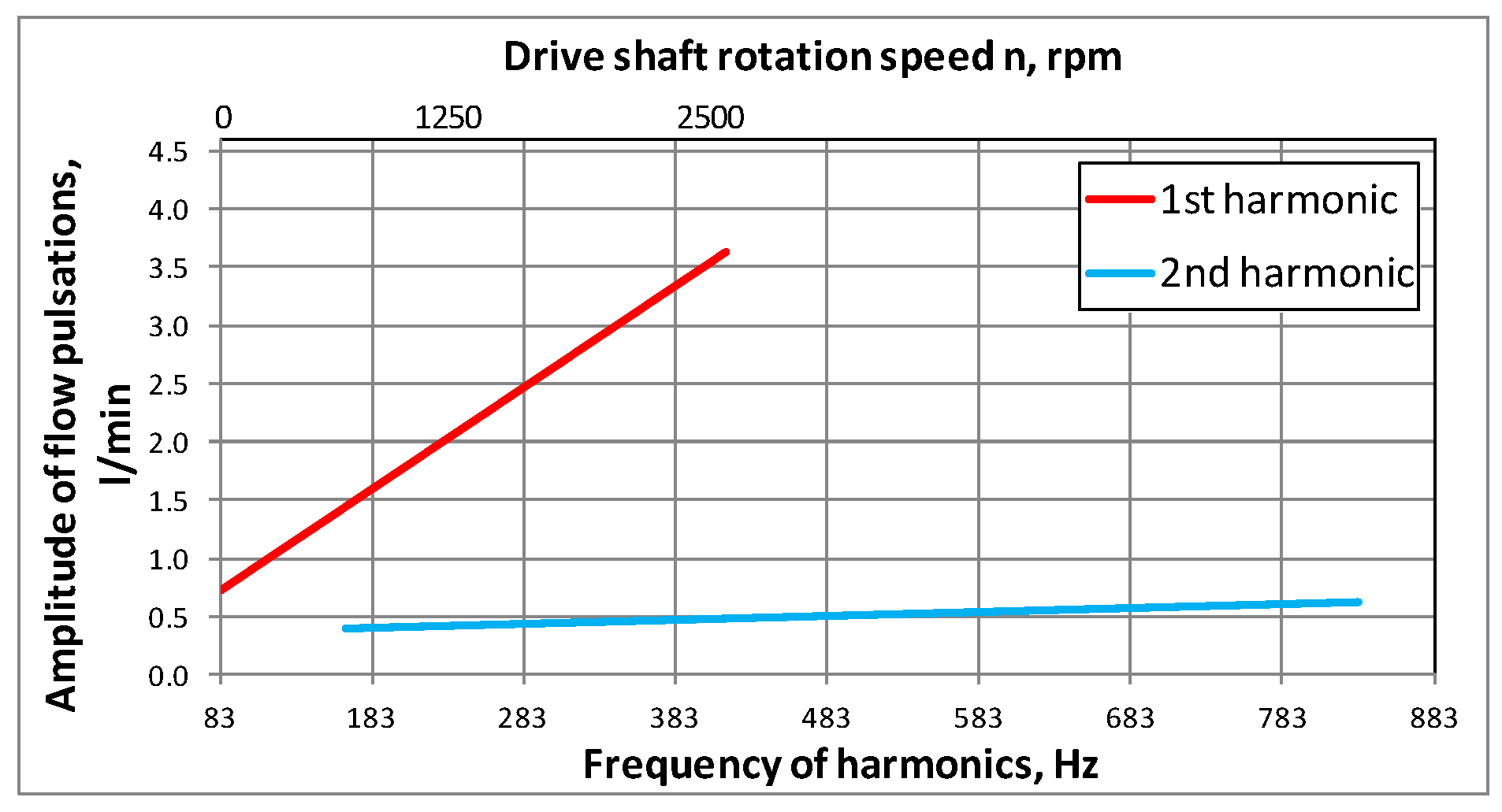 Energies 15 03451 g027 550
