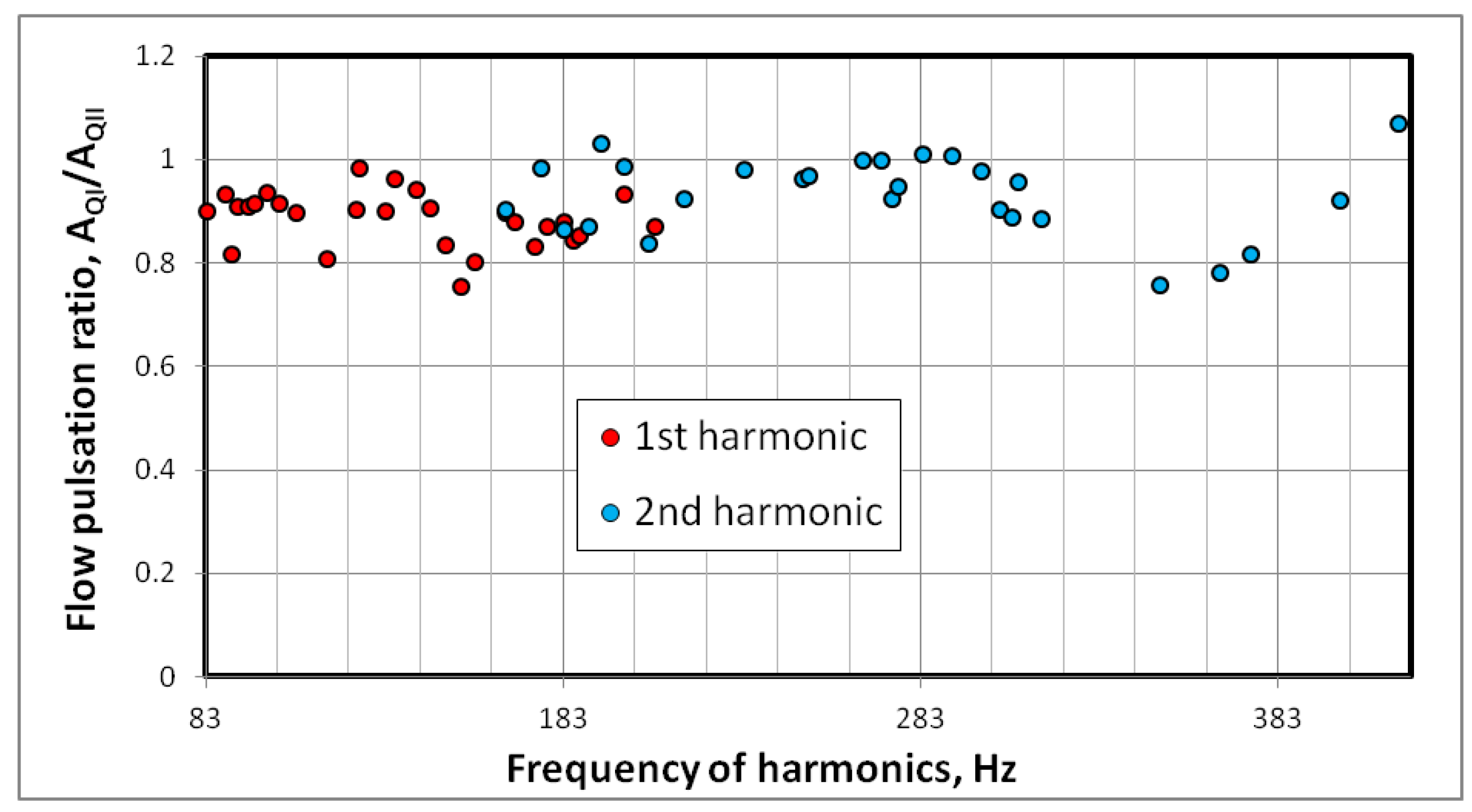 Energies 15 03451 g028 550
