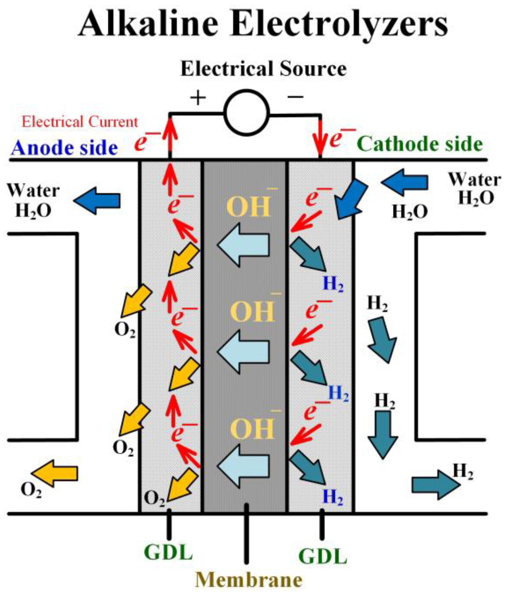Energies 15 03452 g001