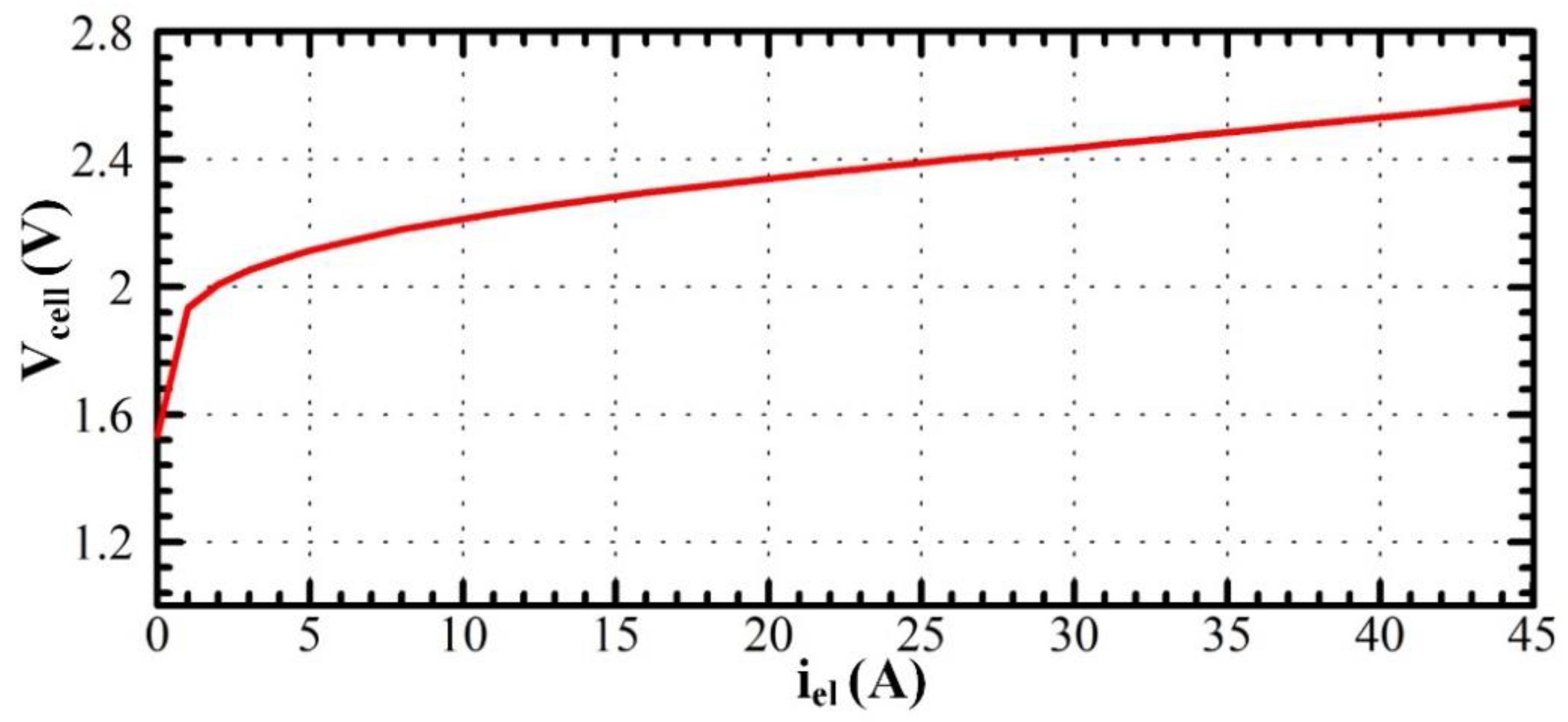Energies 15 03452 g003