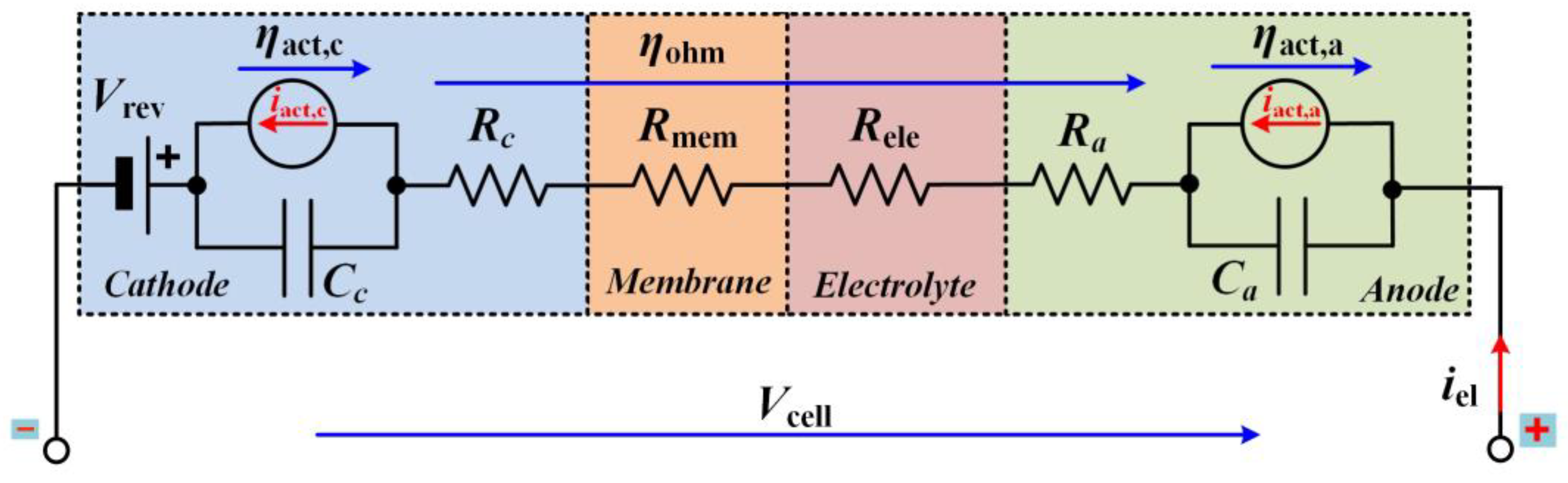 Energies 15 03452 g006