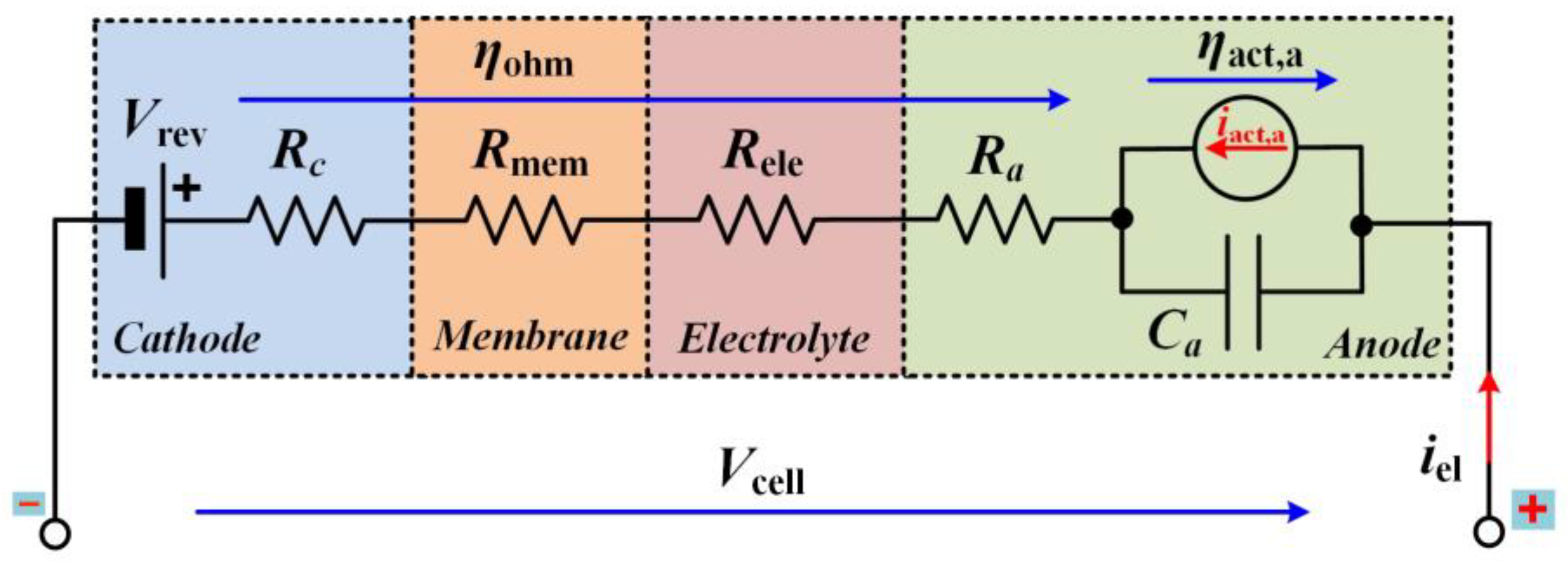 Energies 15 03452 g007
