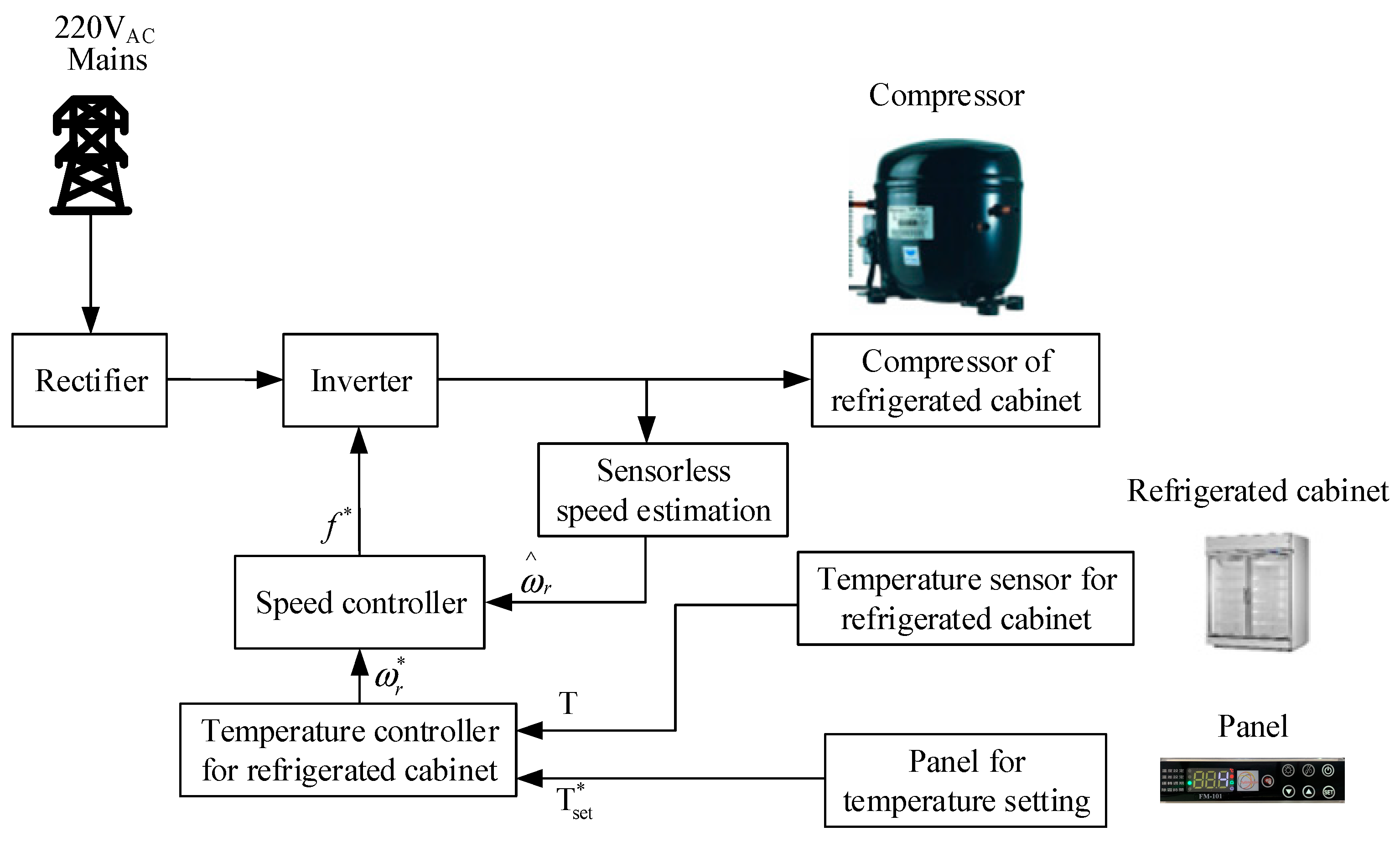 Digital Effect of a novel environmental-friendly chelating
