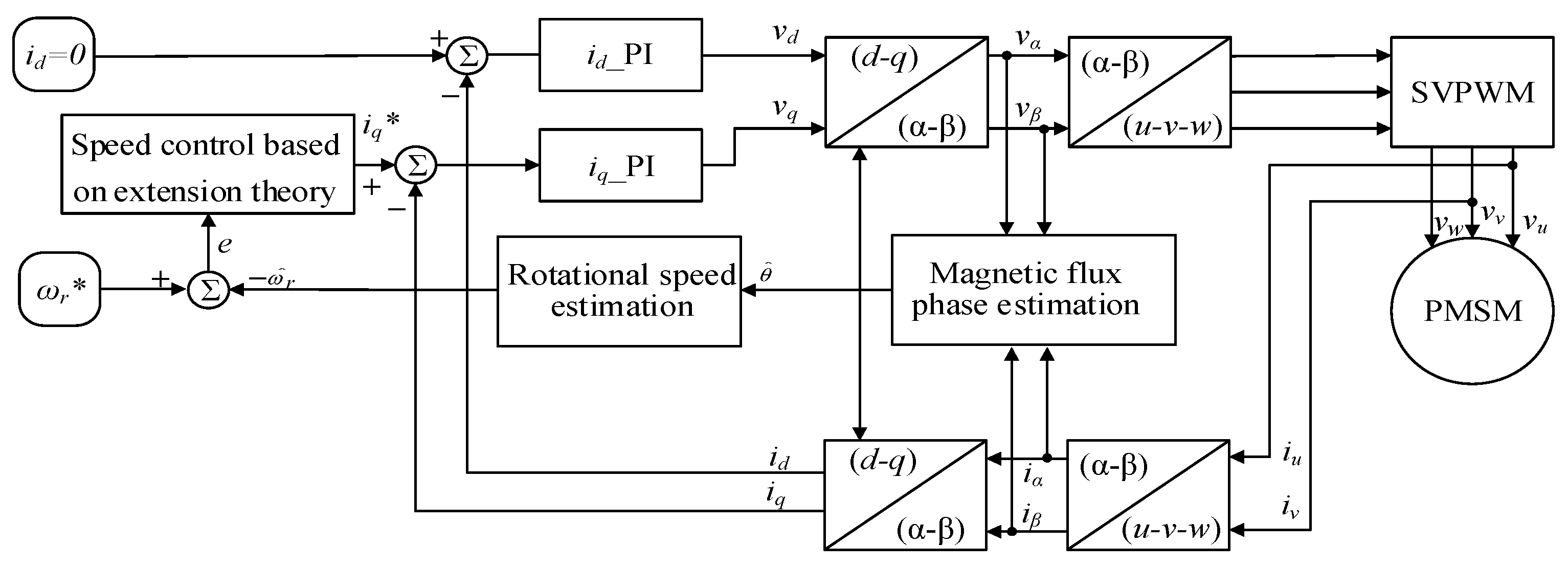 Energies 15 03453 g006