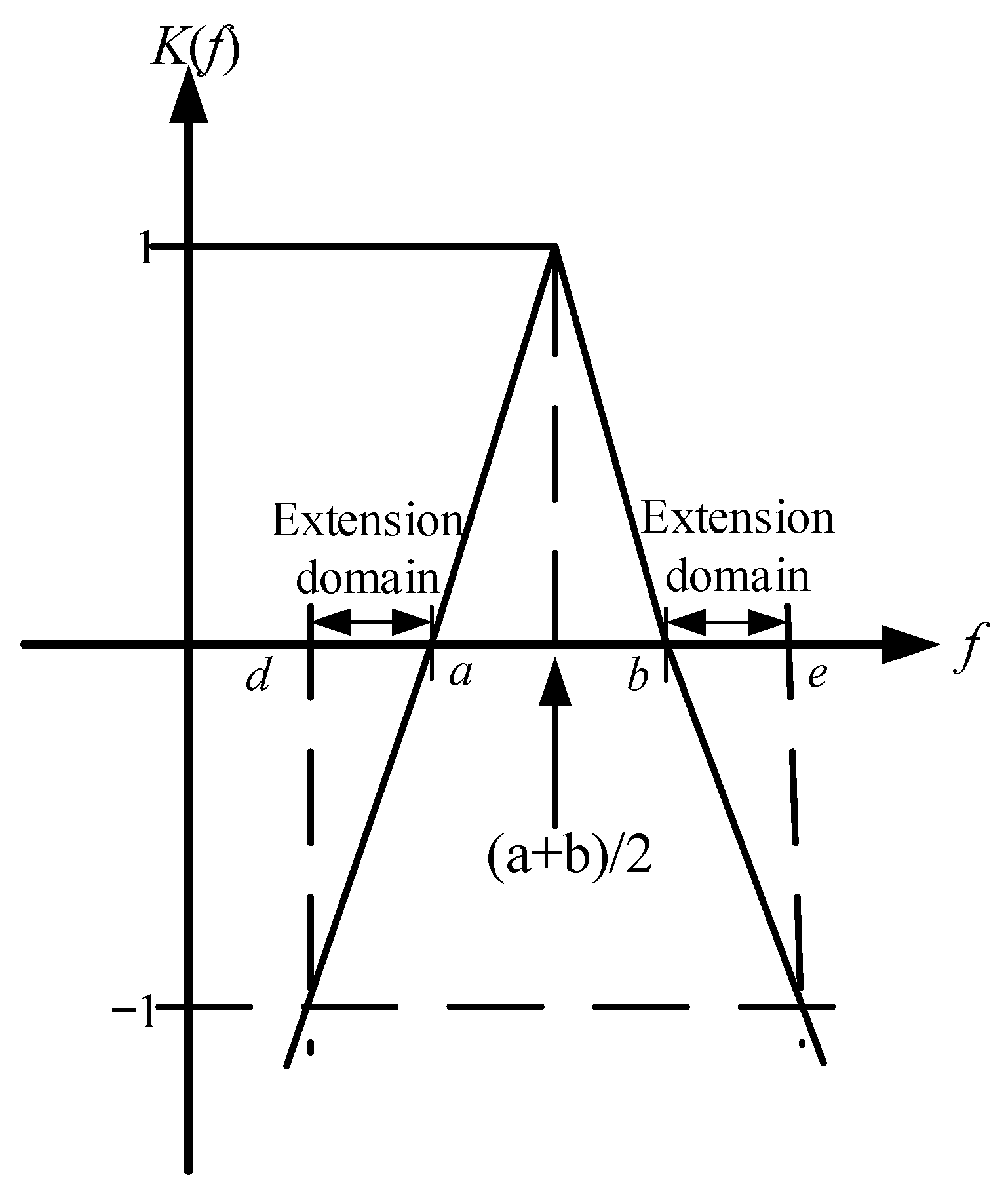Energies 15 03453 g008