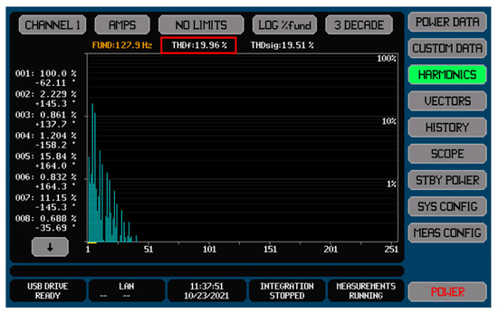 Digital Design and Control of Brushless DC Motor Drives for