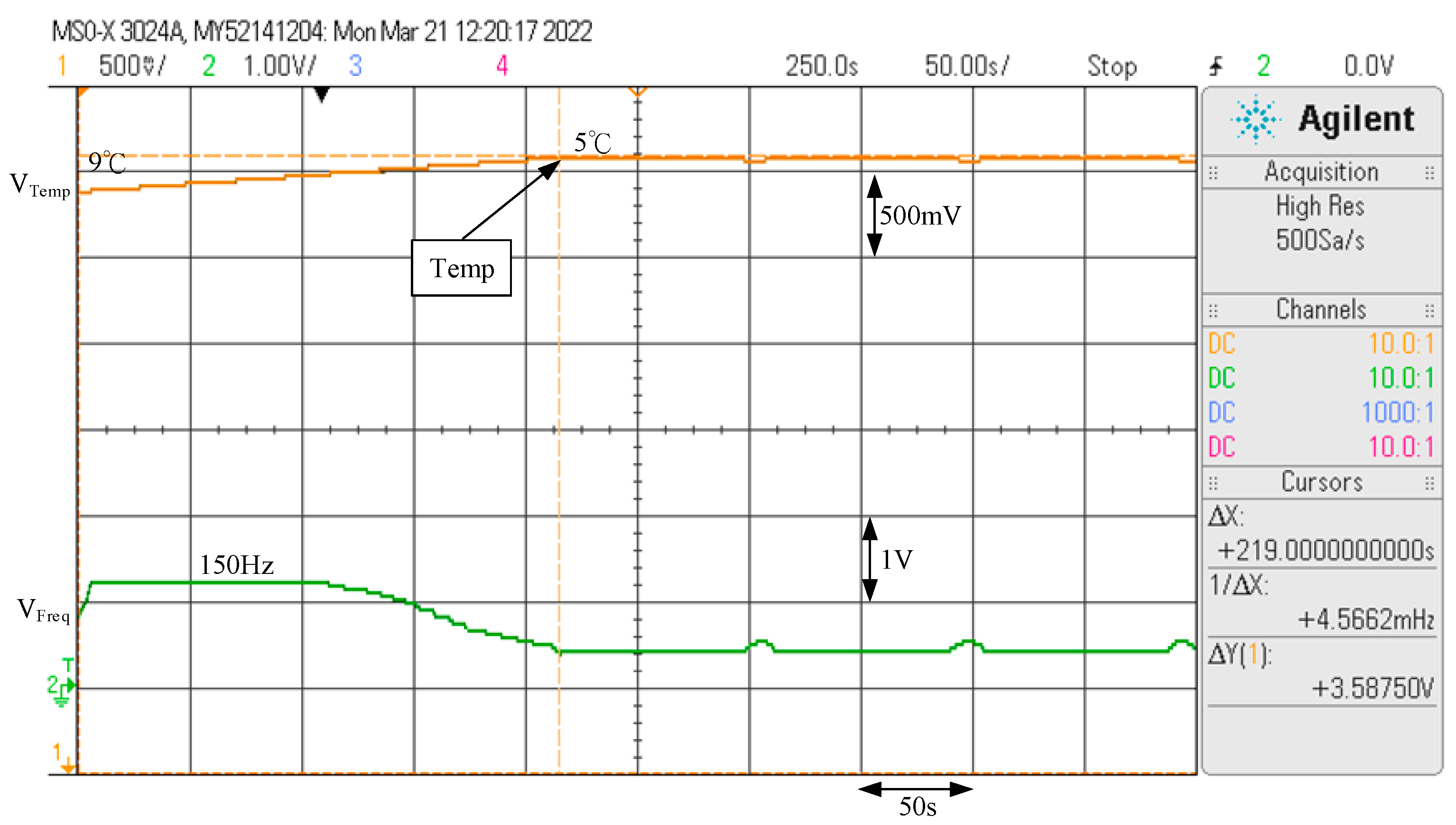 Energies 15 03453 g035