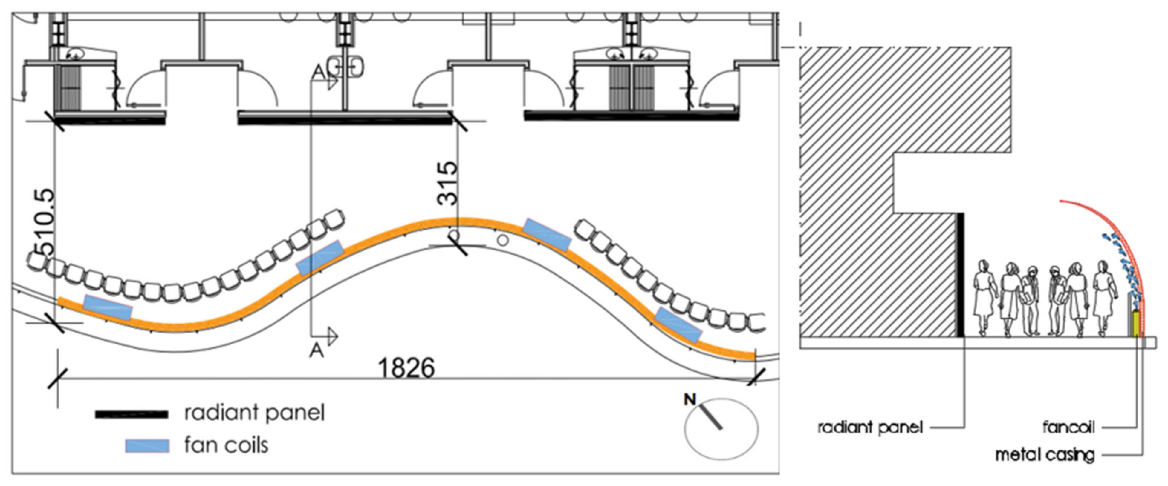 Energies 15 03454 g005 550