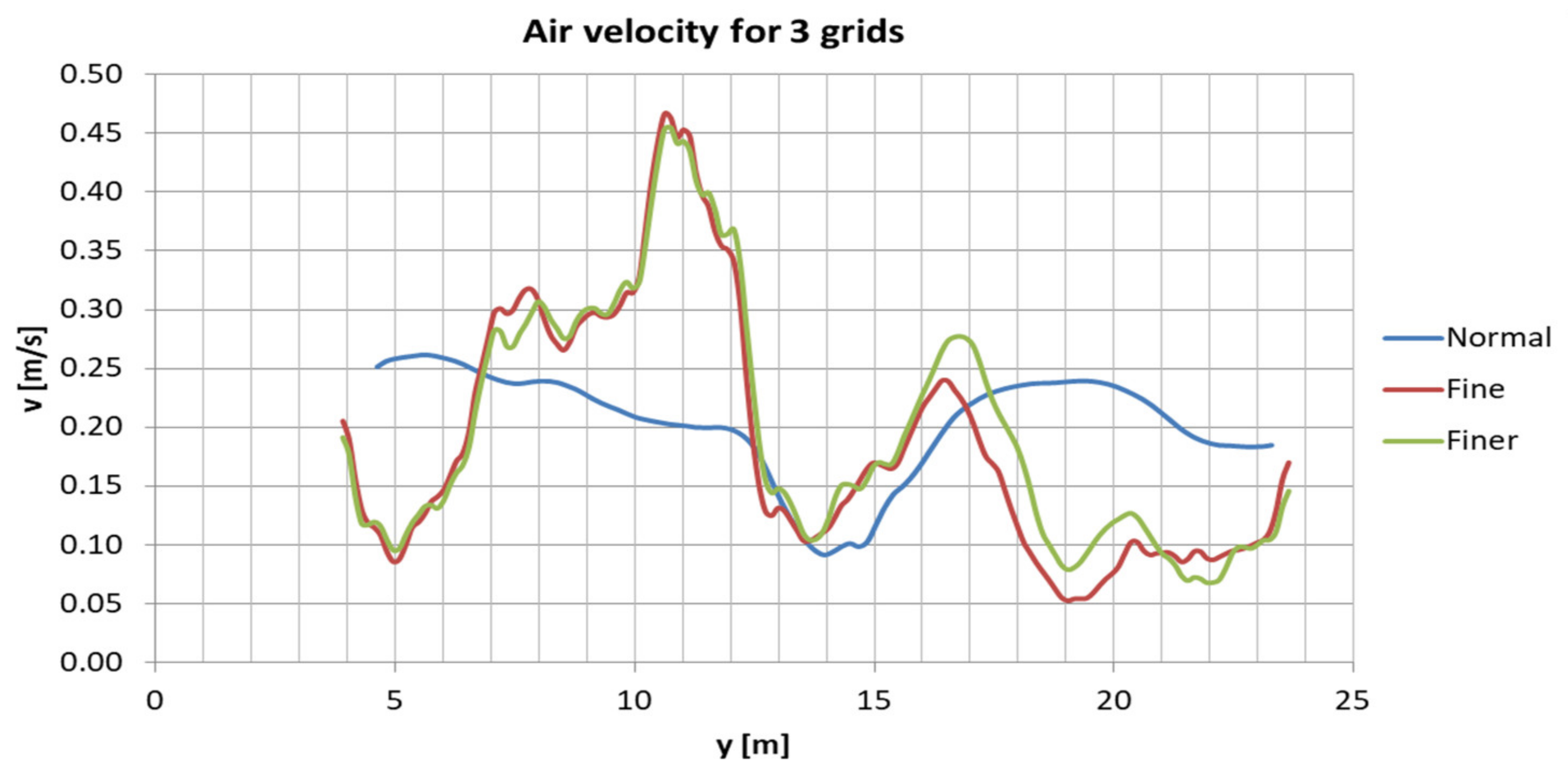 Energies 15 03454 g010 550