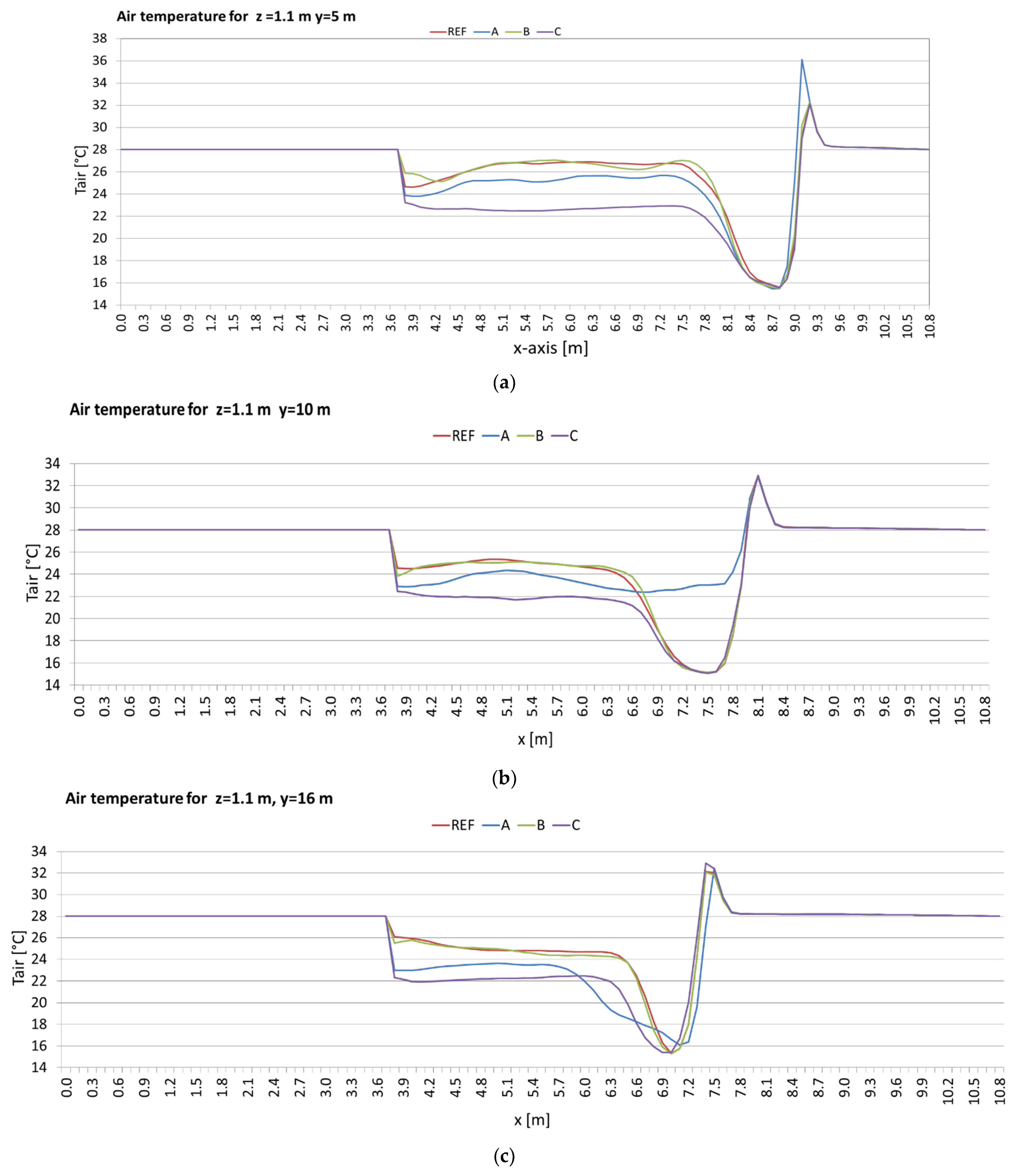 Energies 15 03454 g019 550