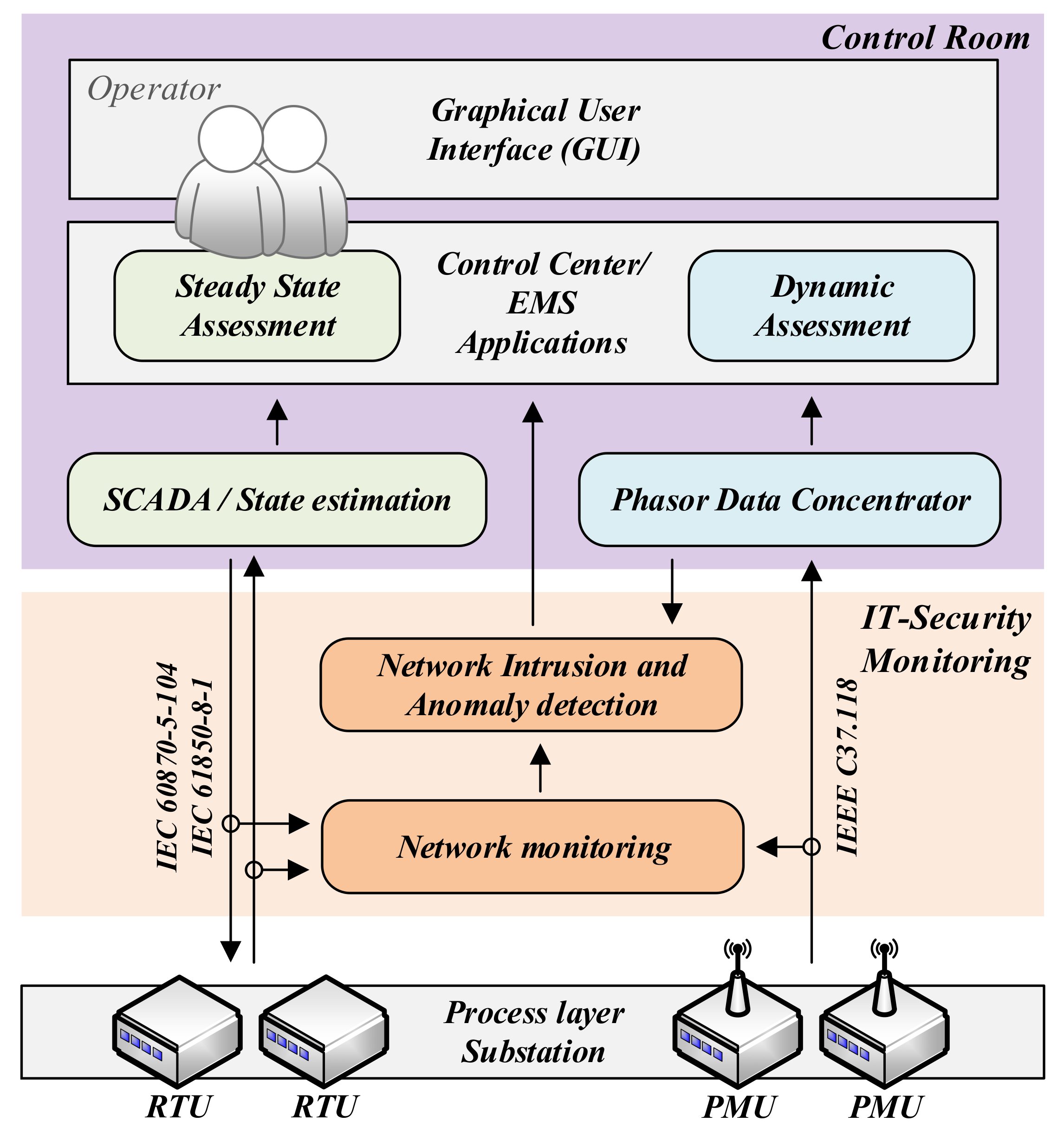 Energies 15 03455 g001 550